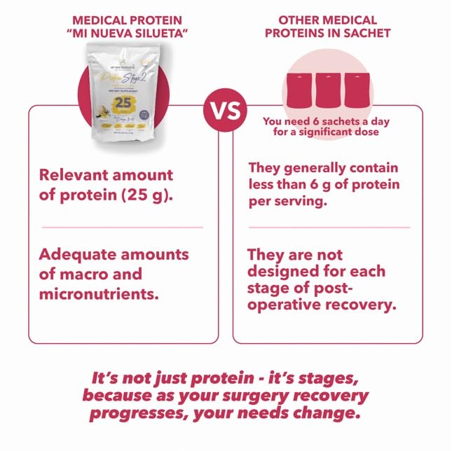 MI NUEVA SILUETA Stage 2 Protein with Omegas – 25g per Serving (Vanilla)