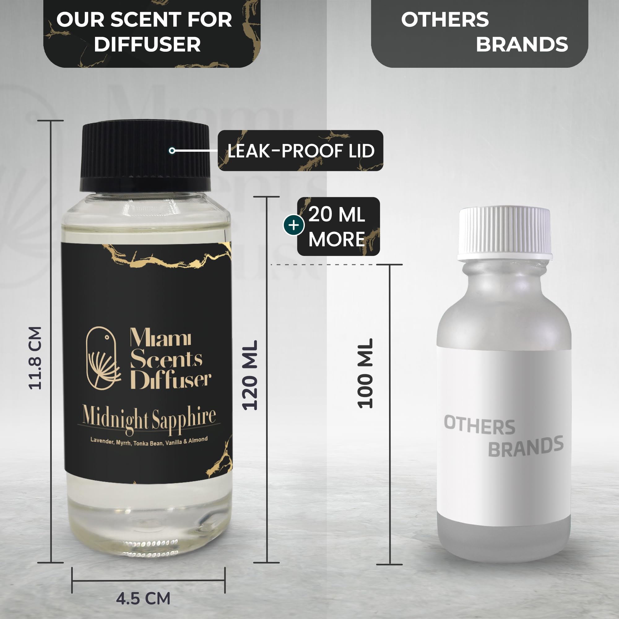 Midnight Sapphire Diffuser Oil by Miami Scents Diffuser — Lavender, Vanilla & Almond