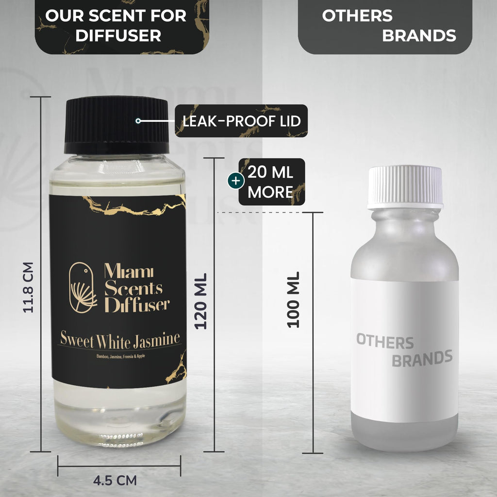Sweet White Jasmine Diffuser Oil — Hotel-Inspired Luxury | Miami Scents Diffuser