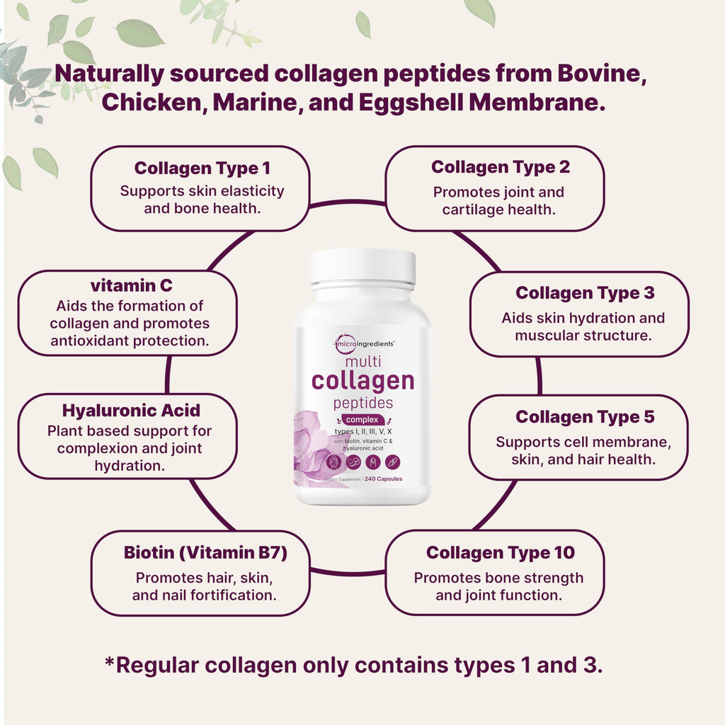 Micro Ingredients 2 Pack Multi Collagen Pills – Types I–X, Biotin & Hyaluronic Acid