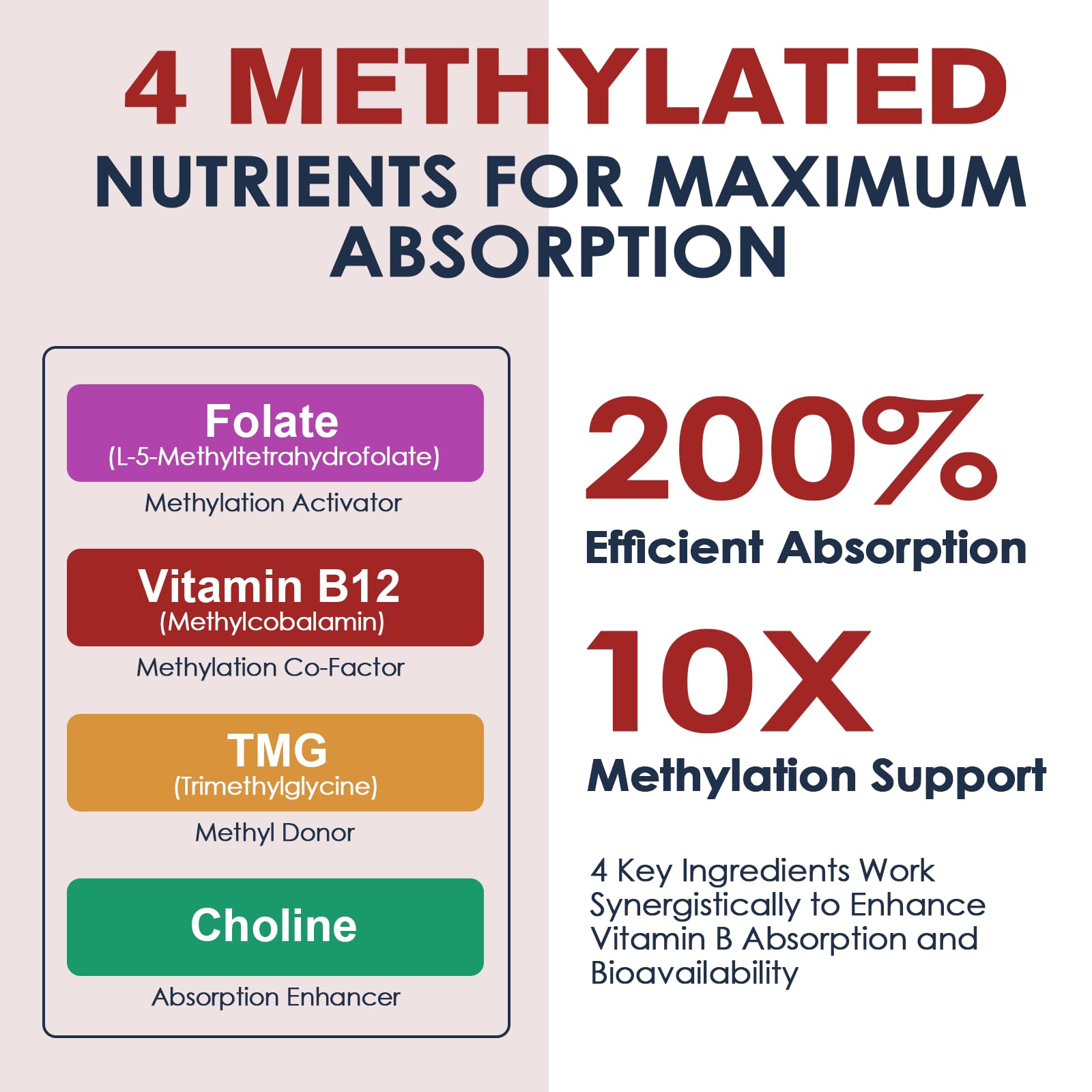 Migcopat 17-in-1 Methylated B Complex – 120 Capsules | Methylfolate, Methylcobalamin