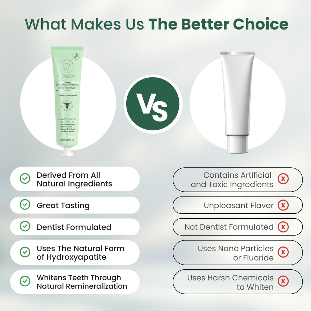 Hydroxyapatite Toothpaste MILTODENT 15% Micro-Hydroxyapatite – Fluoride-Free, SLS-Free, Foam-Free
