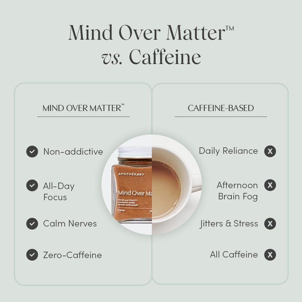 Apothékary Mind Over Matter: Cognitive Support Mushroom Powder – Memory & Focus, Caffeine-Free, Vegan