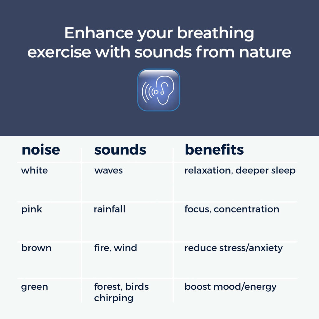 Mindsight Breathing Buddha: Guided Visual Meditation Tool for Mindfulness and Stress Relief
