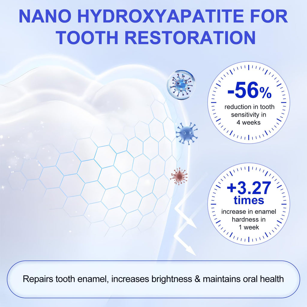 7.5% Hydroxyapatite Toothpaste – Fluoride Free | Enamel Protection