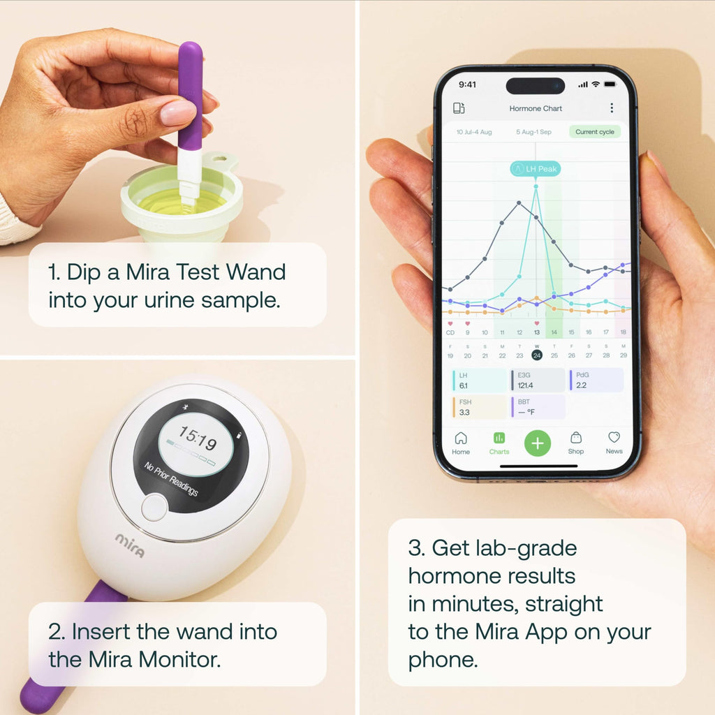 Mira Fertility MAX Wands – At-Home Ovulation Tests (20) | LH, PdG, E3G