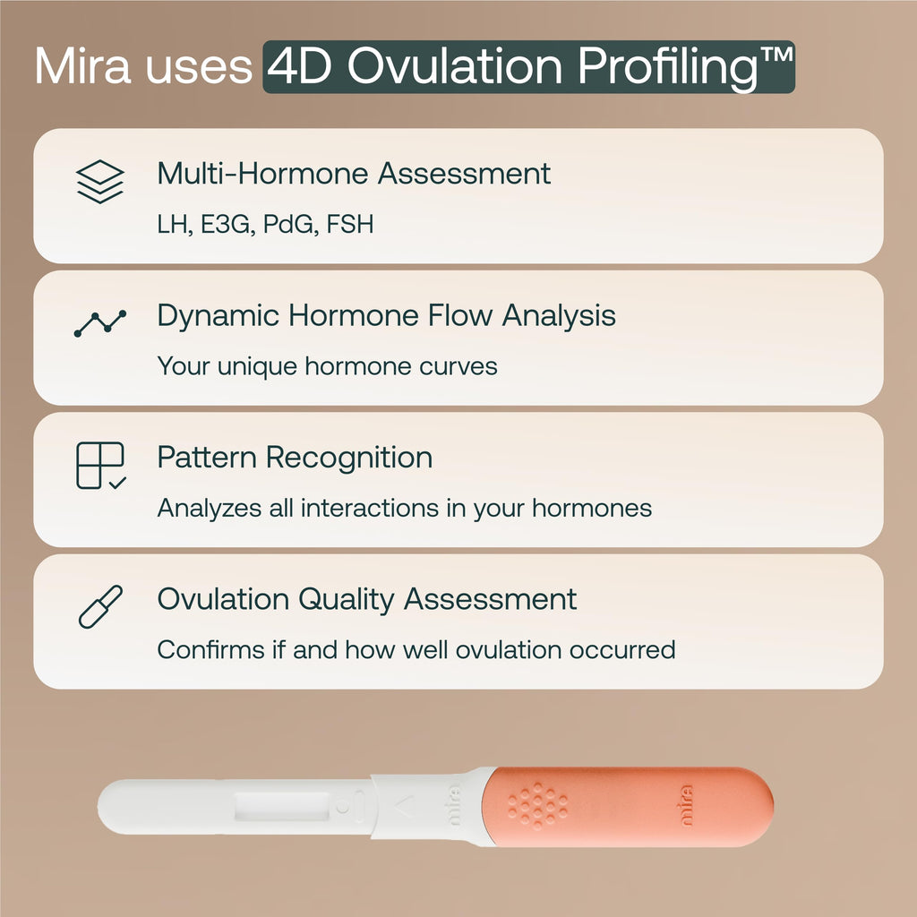 Mira Ultra4 Wands – Track 4 Hormones at Home | Fertility Monitor Kit + App
