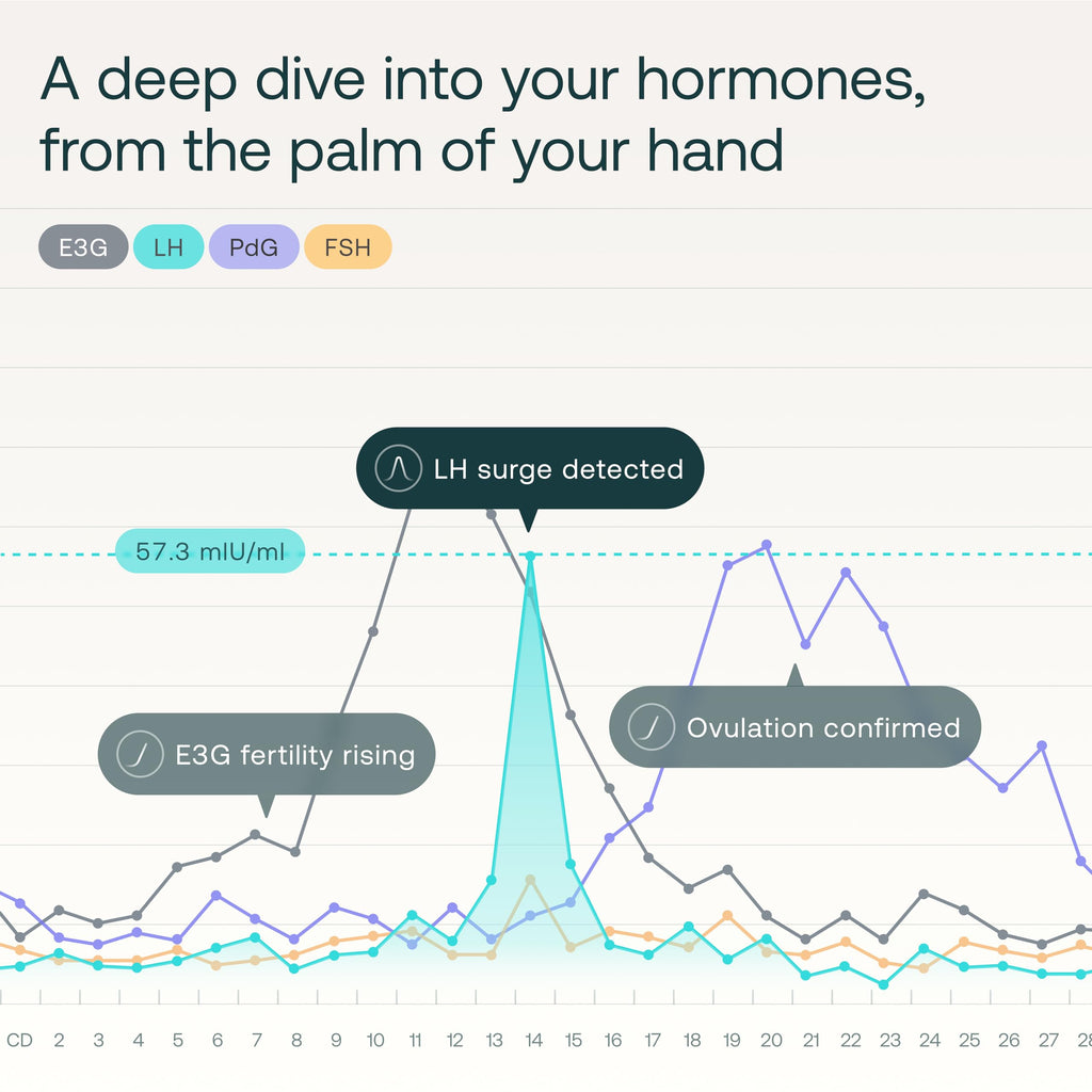 Mira Ultra4 Wands – Track 4 Hormones at Home | Fertility Monitor Kit + App
