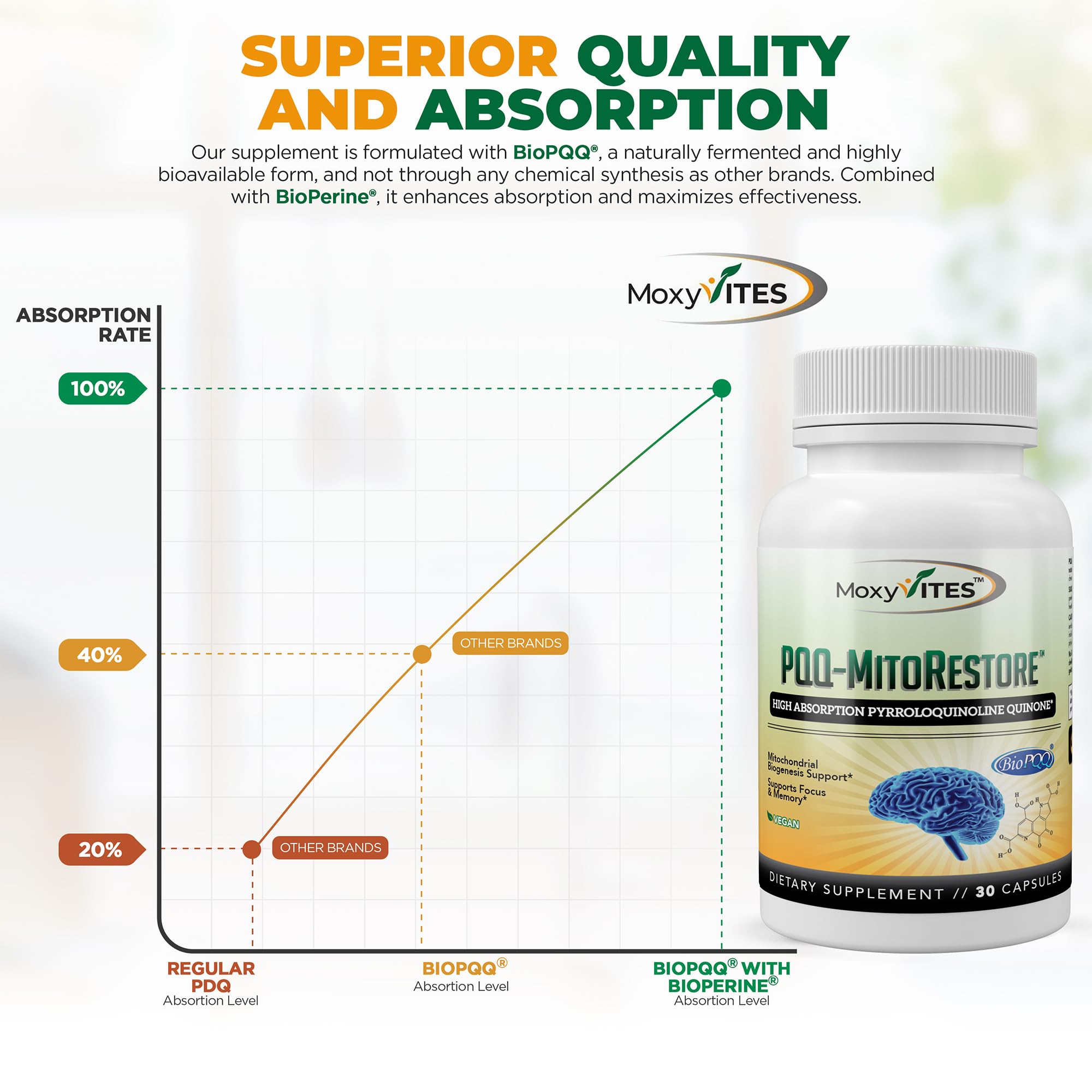 MITORESTORE PQQ – Brain & Memory Support, BioPQQ 20mg, 30 Vegan Capsules
