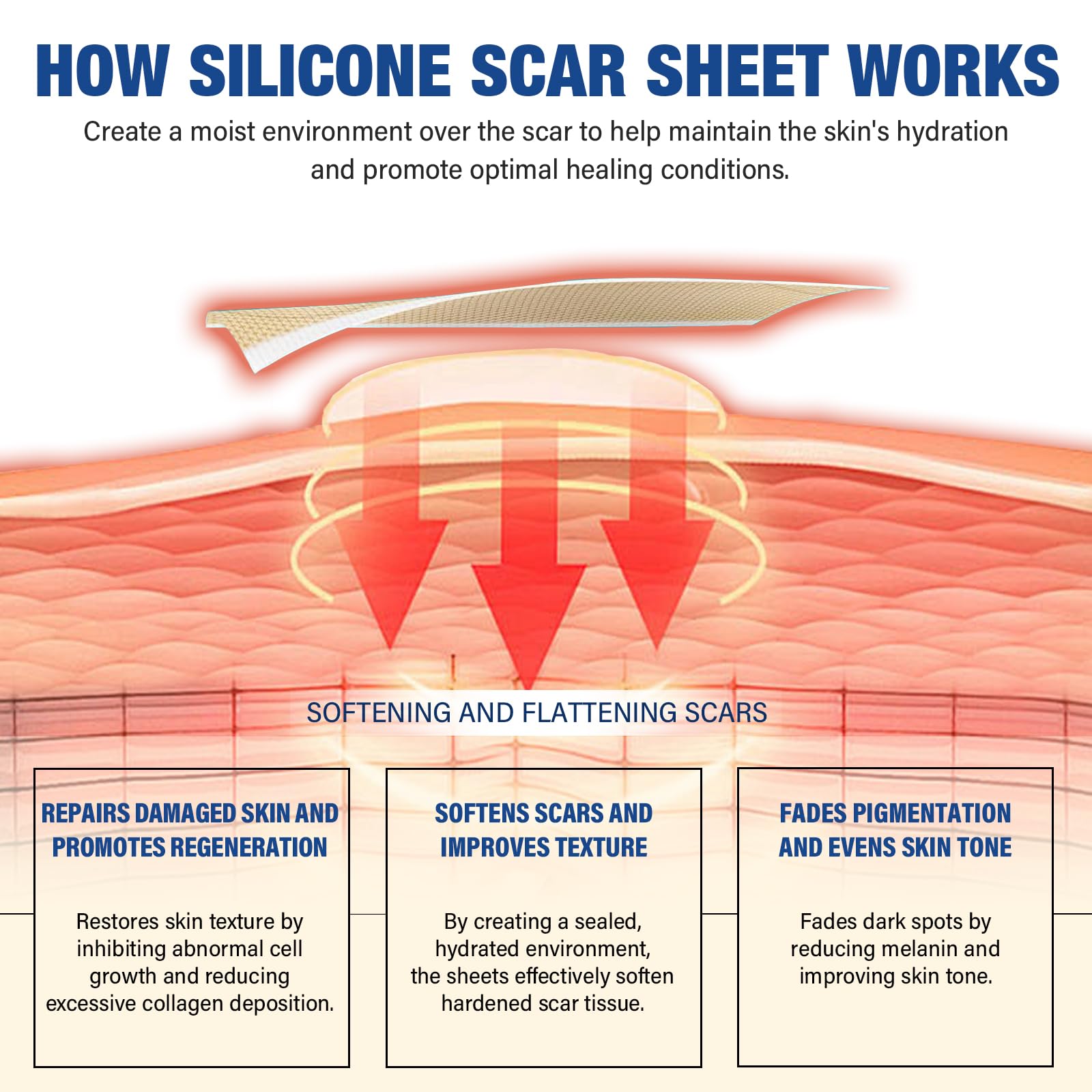 Mitreal Silicone Scar Sheets & Tape — 1.6x158 Roll for Surgical Scars & Keloids