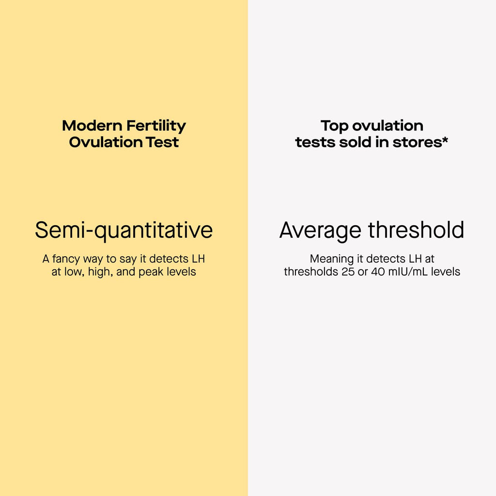 Modern Fertility Ovulation Test - At-Home LH Tracking (20 Strips)
