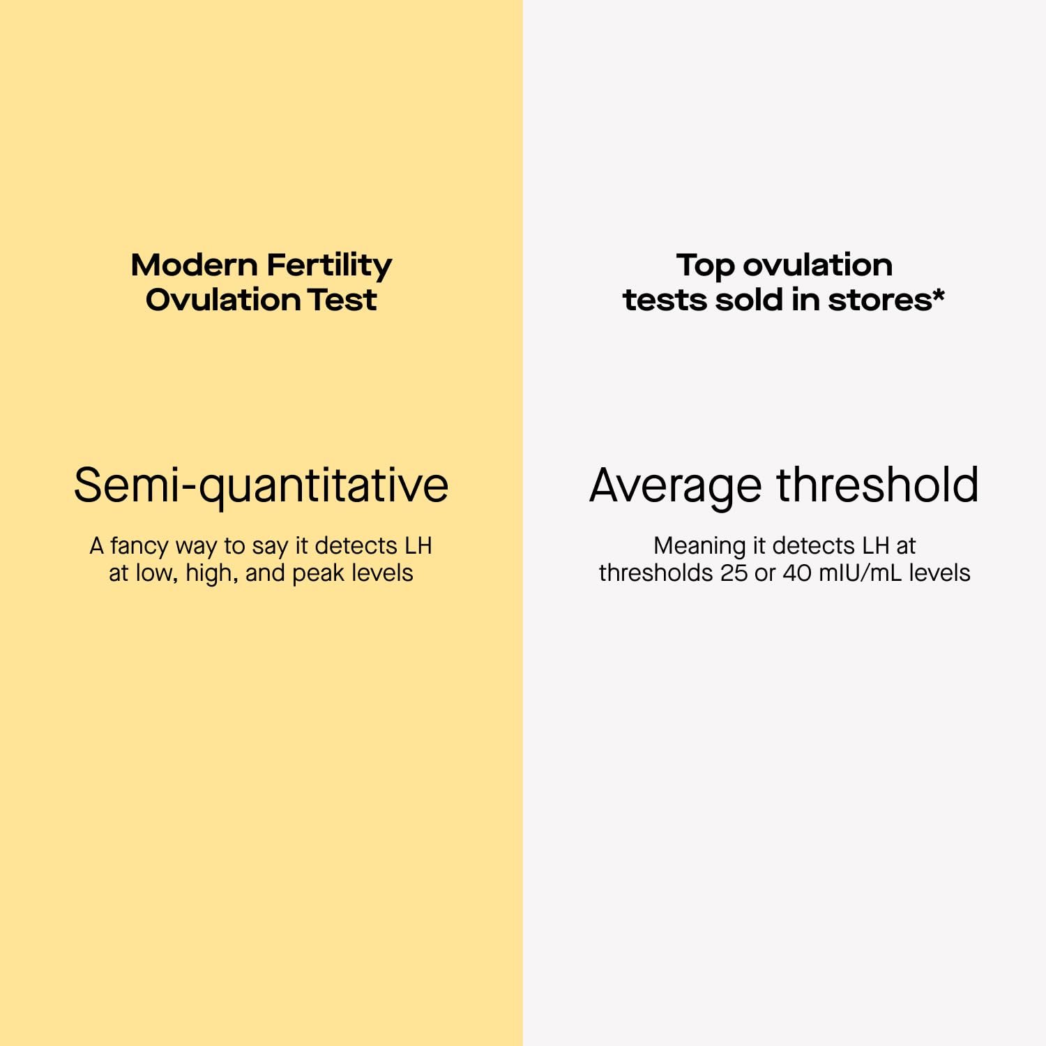 Modern Fertility Ovulation Test - At-Home LH Tracking (20 Strips)