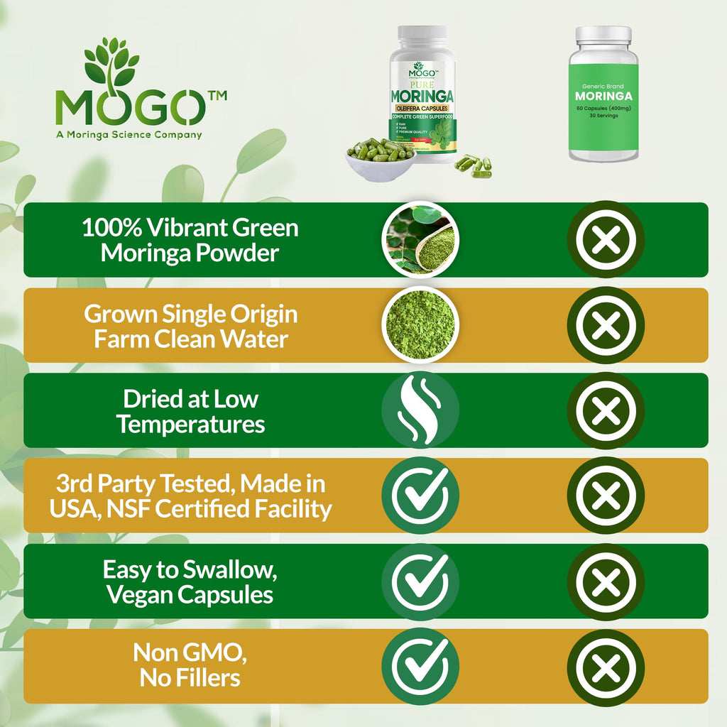 MOGO Moringa Capsules 180 Ct - Organic Moringa Powder | Energy, Immunity, Gut & Joints | Made in USA