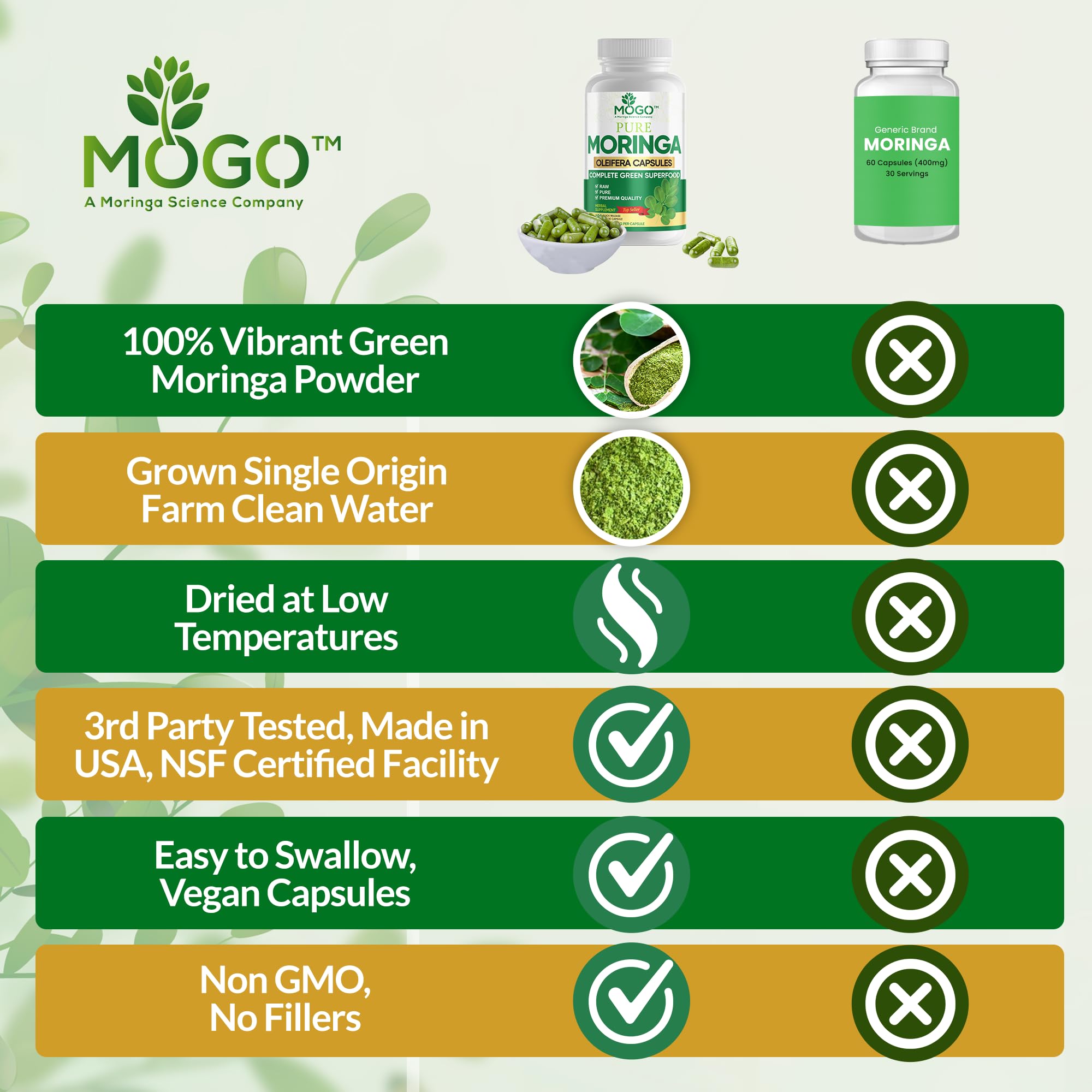 MOGO Moringa Capsules 180 Ct - Organic Moringa Powder | Energy, Immunity, Gut & Joints | Made in USA