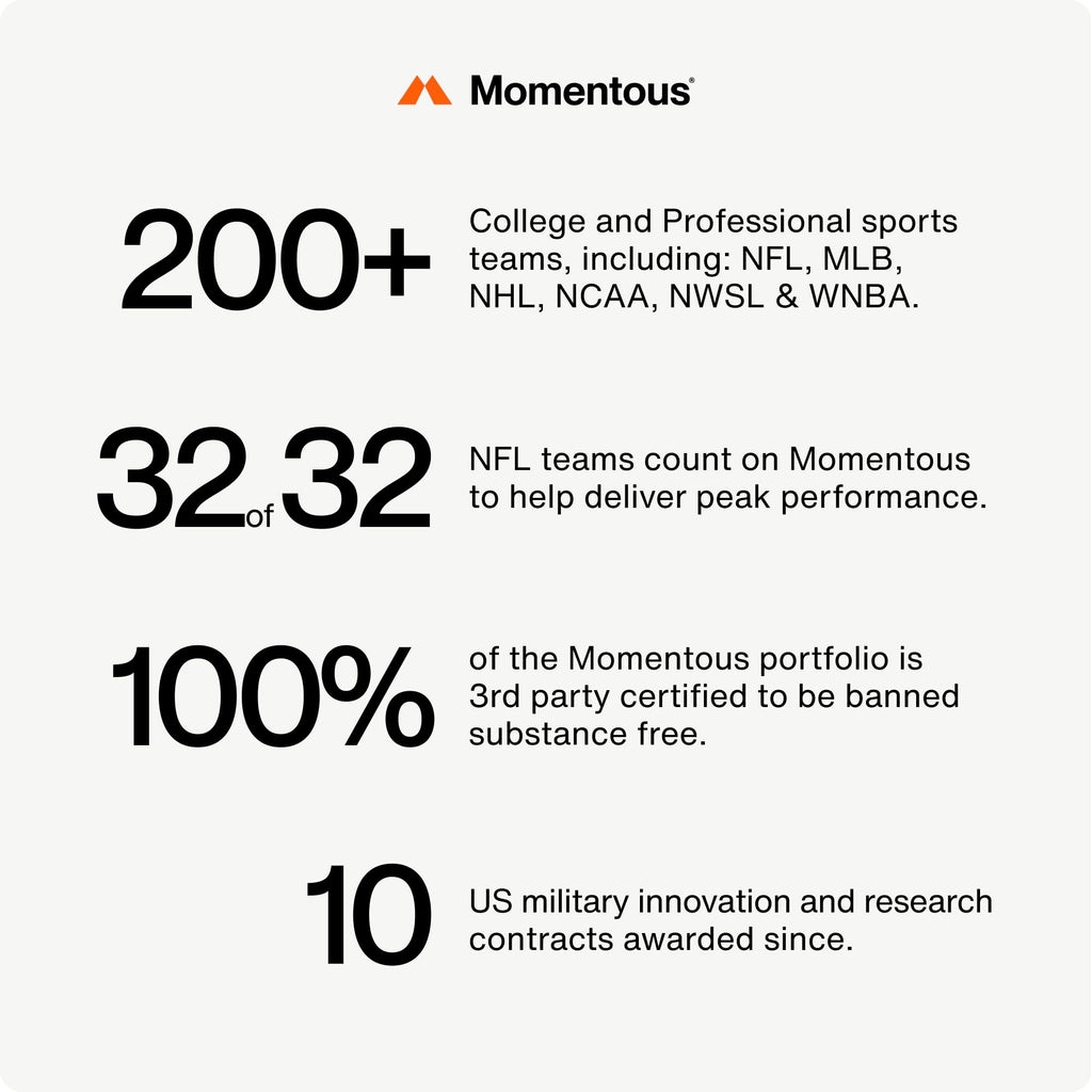 Momentous Alpha GPC Supplement – Cognitive Support, NSF Certified for Sport, GMO- & Gluten-Free | 60 Servings