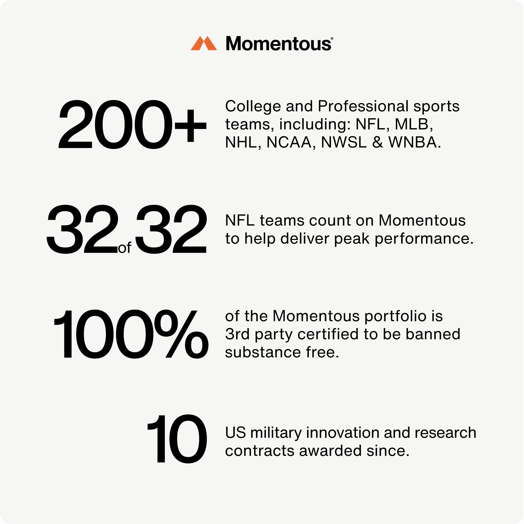Momentous Alpha GPC Supplement – Cognitive Support, NSF Certified for Sport, GMO- & Gluten-Free | 60 Servings