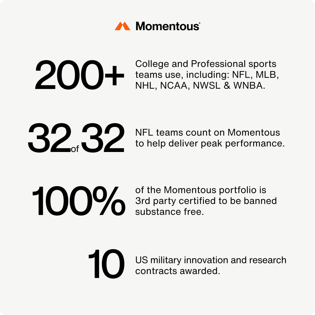Momentous Ubiquinol | Plant-Based CoQ10 Softgels | NSF for Sport | 30 Servings