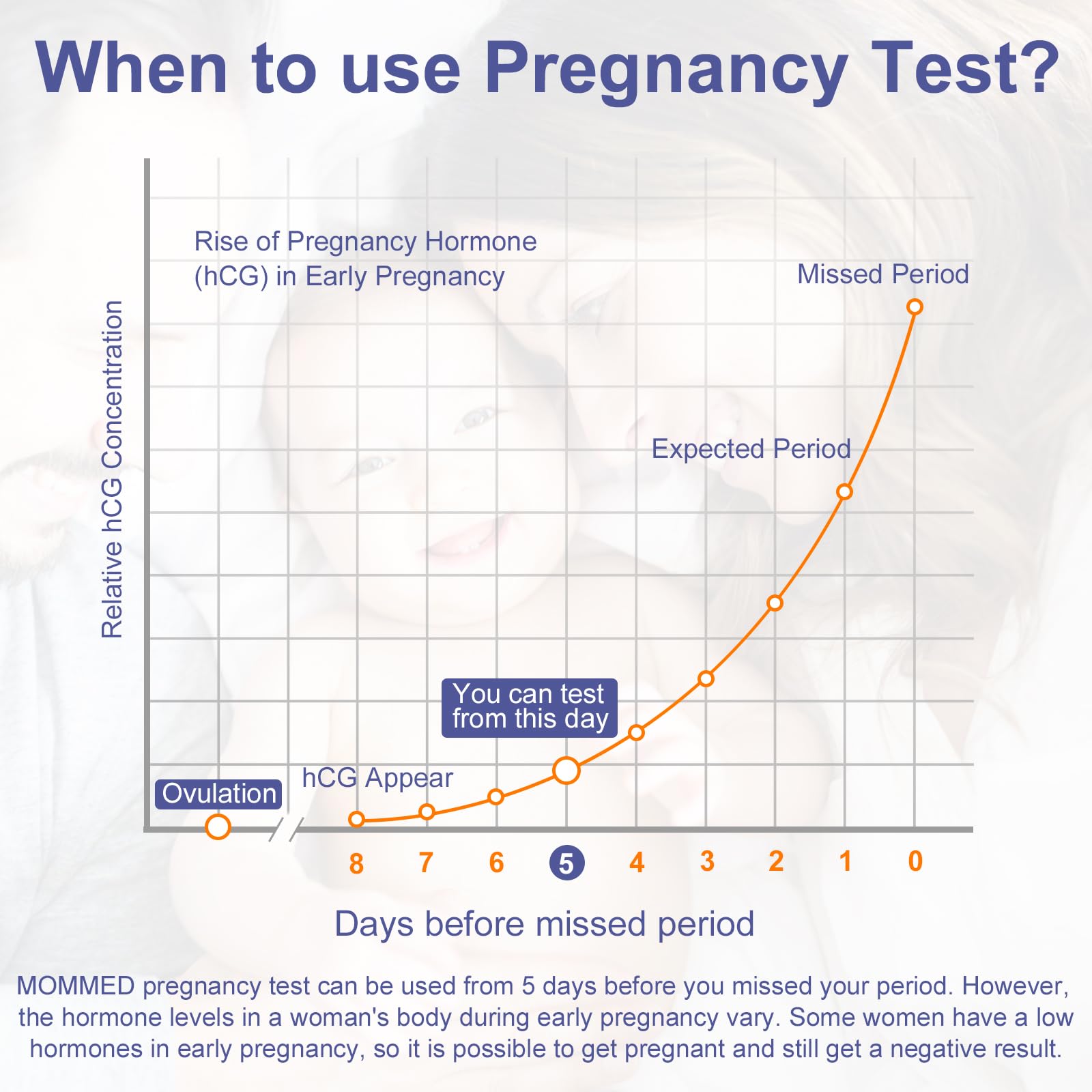 MomMed Ovulation & Pregnancy Test Strips Combo Kit – 20 Count