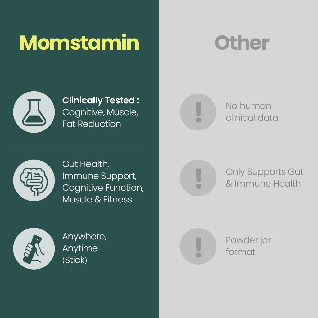 MOMSTAMIN Premium 3,000mg HMO 2'-FL Prebiotic Probiotic Powder – Immunity & Gut Health (30 Sticks)