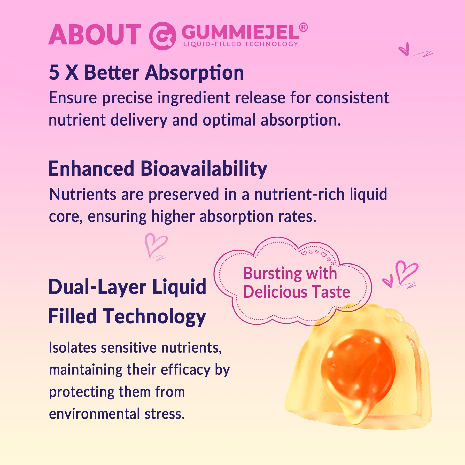 2 Pack Myo-Inositol & D-Chiro Inositol for Hormone Balance – Sugar Free Gummies (40:1) – Vegan