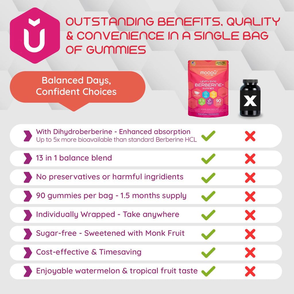 Moogǔ Organics Berberine Gummies – Turmeric, Cinnamon, Alpha-Lipoic Acid (90 ct)