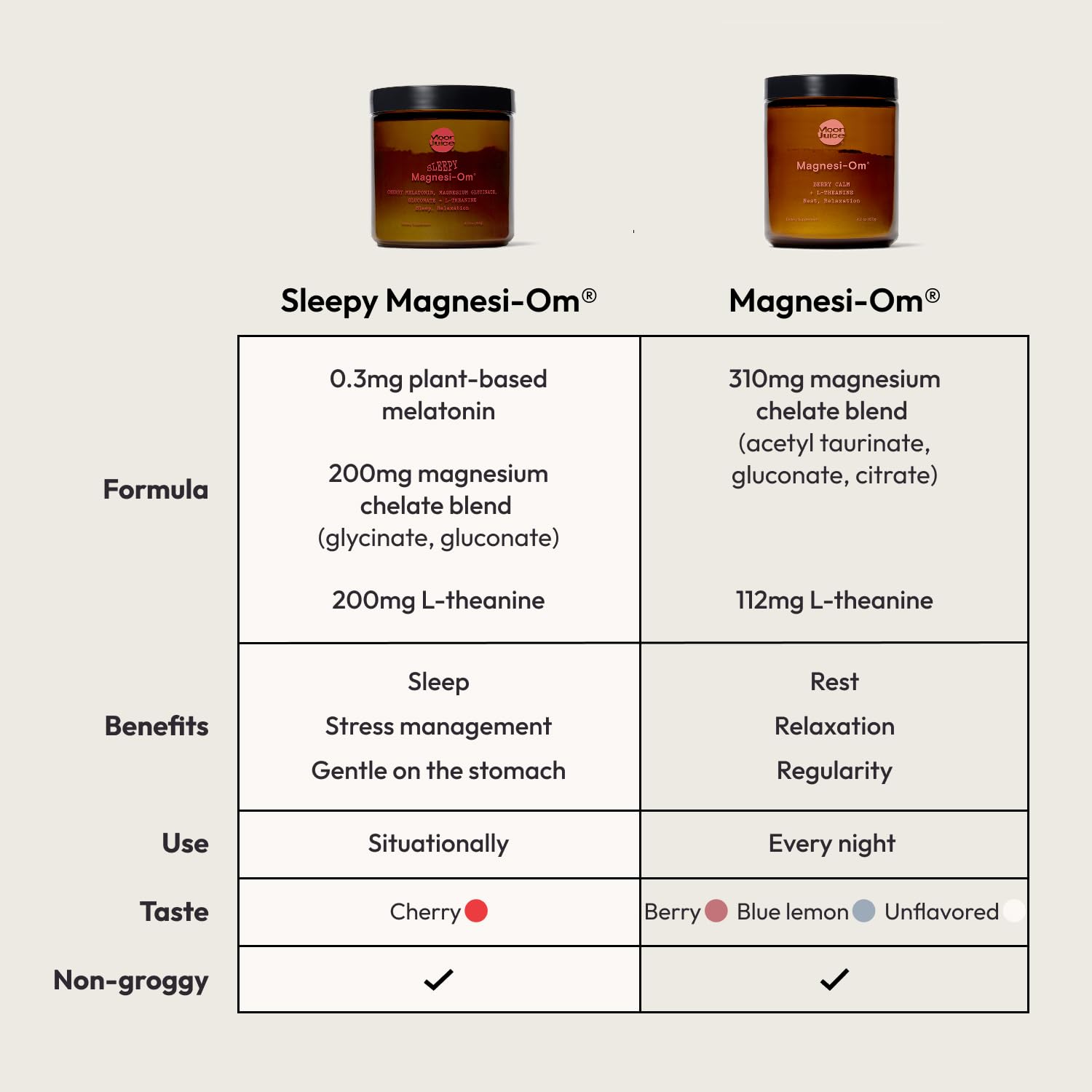 Moon Juice Sleepy Magnesi-Om – Magnesium Sleep Support with L-Theanine & Plant-Based Melatonin (Cherry, 35 Servings)