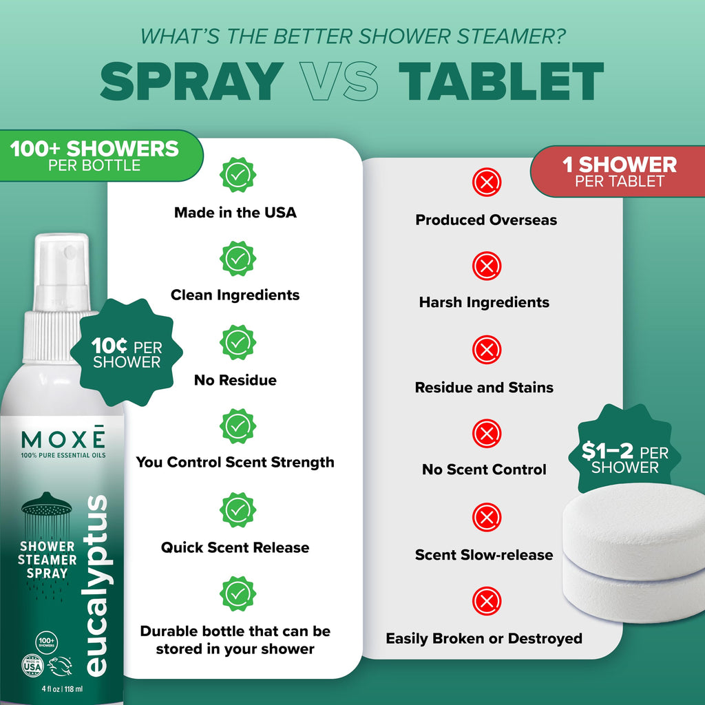 MOXĒ Eucalyptus Oil Shower Mist – 4 oz | 100% Pure Essential Oils, Made in USA