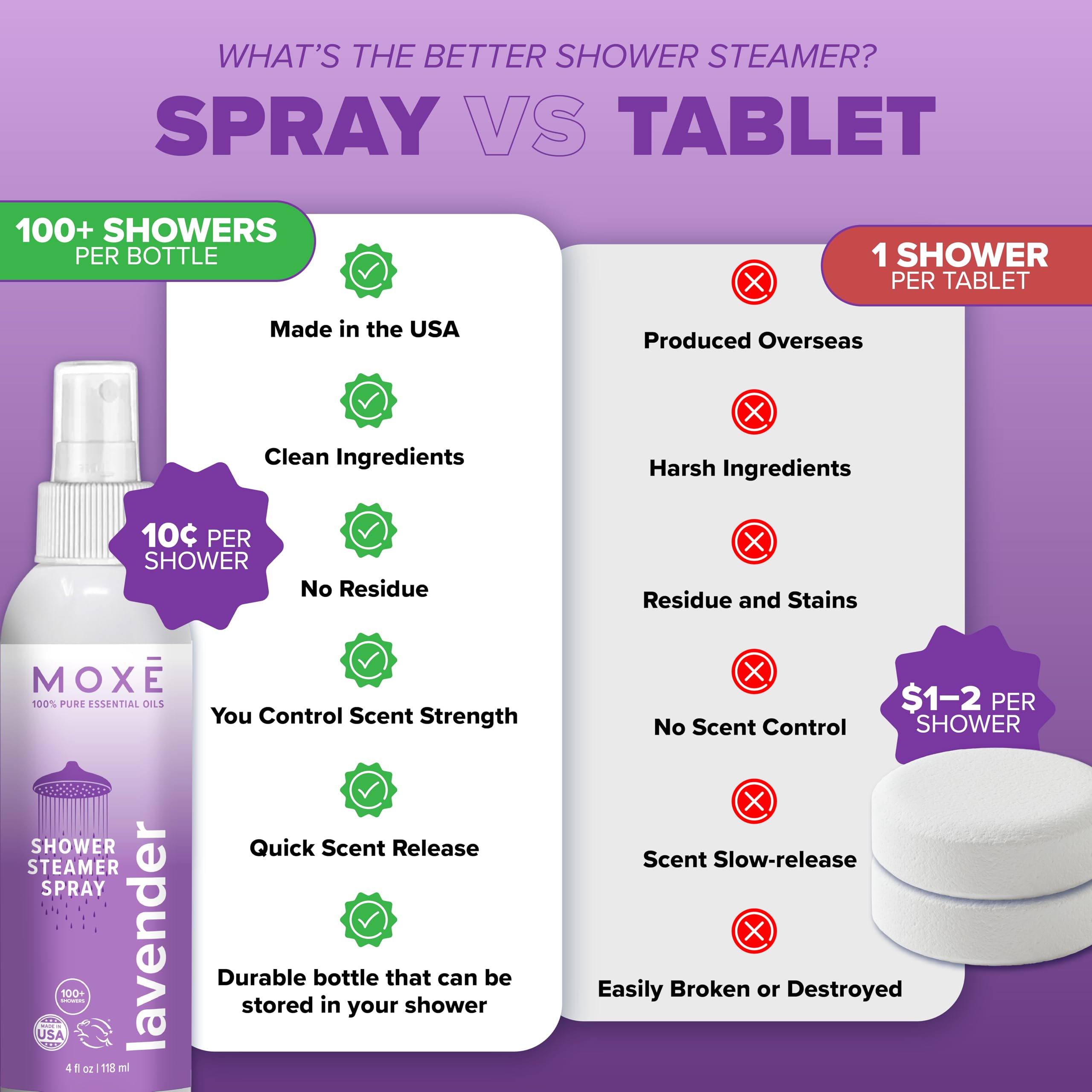 MOXE Shower Mist — Spa Aromatherapy with 100% Pure Lavender Oil, 4 oz