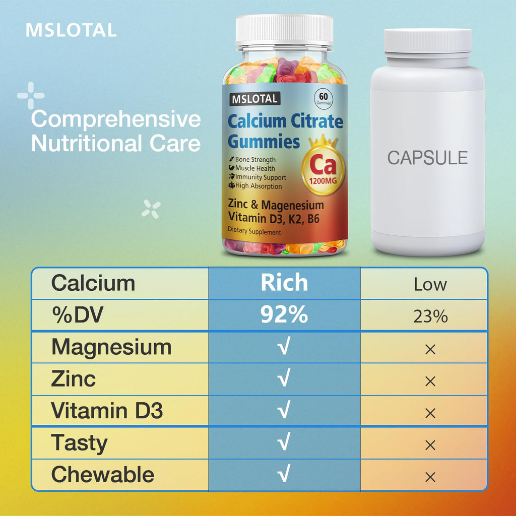 MSLOTAL Calcium Citrate Gummies 1200mg with Vitamin D3 – Bone & Muscle Health