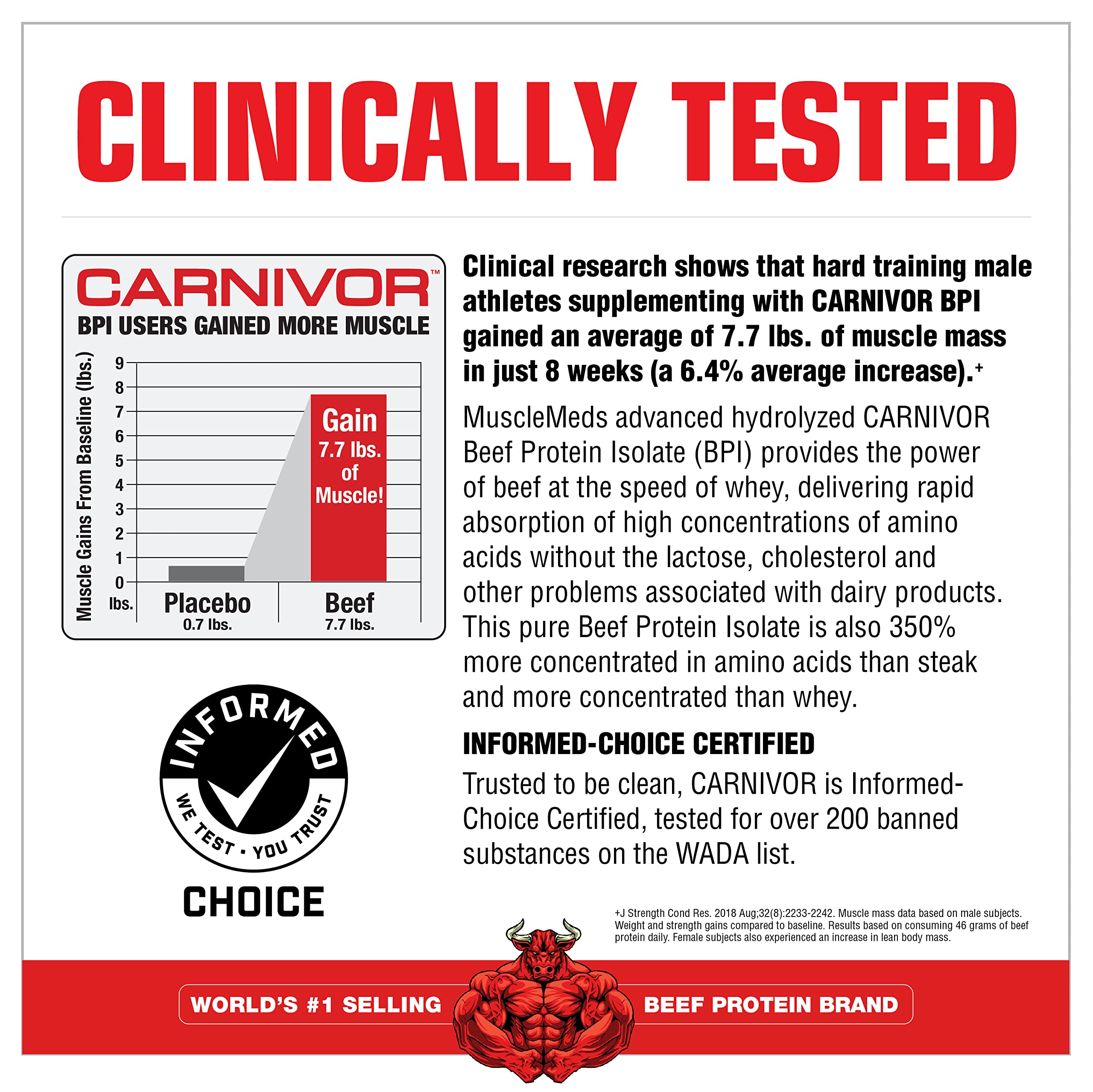 MuscleMeds Carnivor Beef Protein Isolate Powder – Chocolate, 7.47 lbs