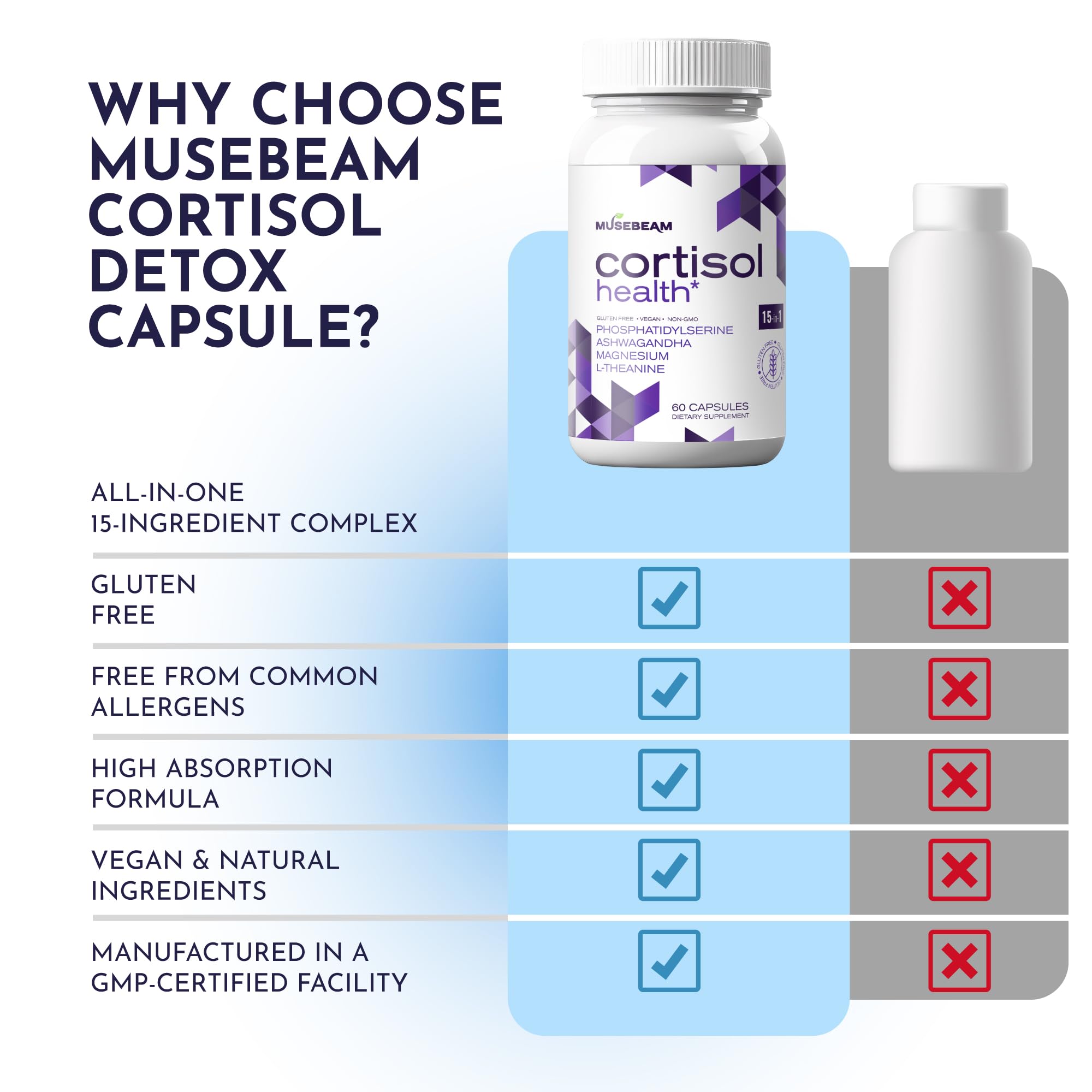 MuseBeam Cortisol Detox for Women & Men - Lower Cortisol & Balance Adrenal Health
