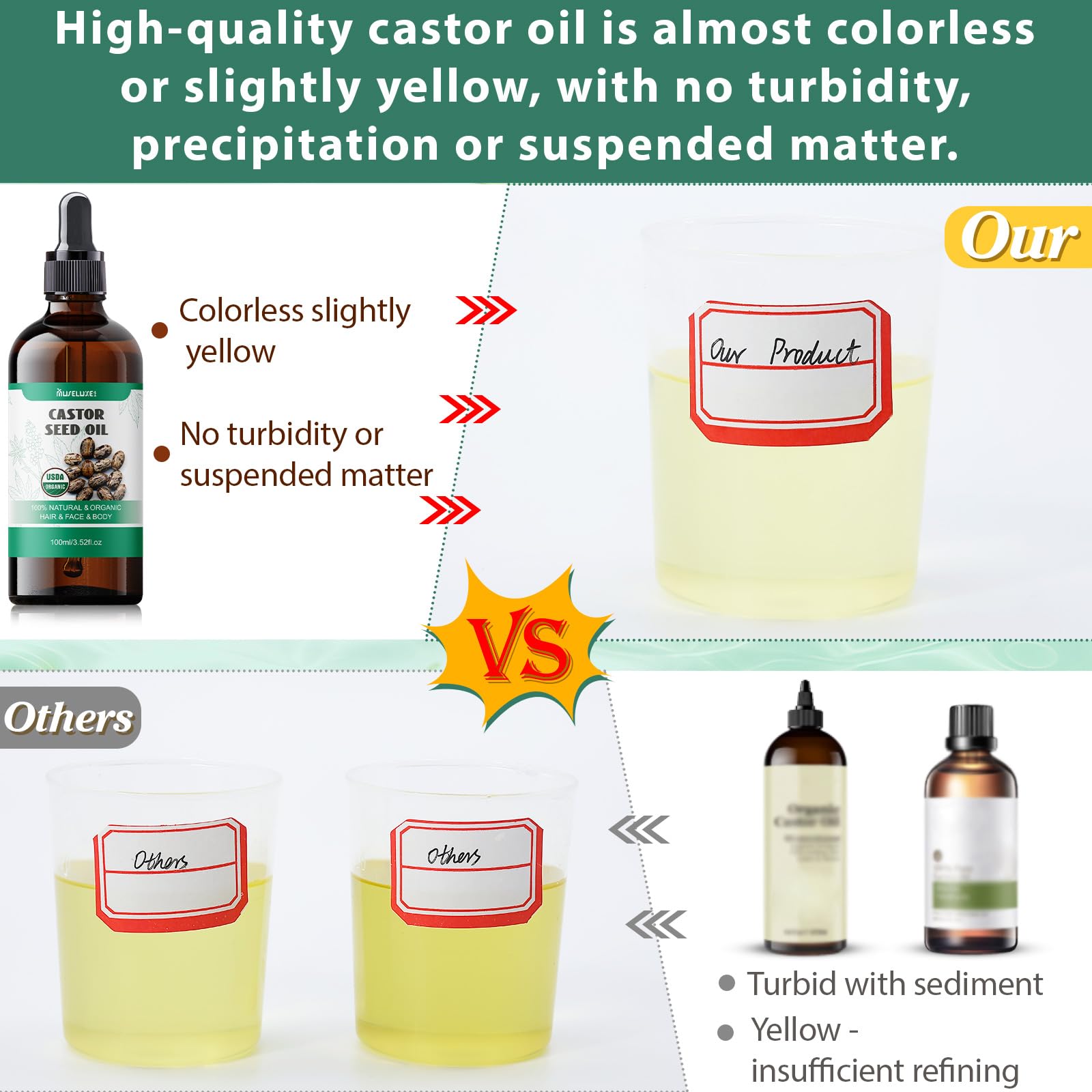 MuseLuxe 21-Piece Castor Oil Pack Wrap – Organic Cold-Pressed Kit