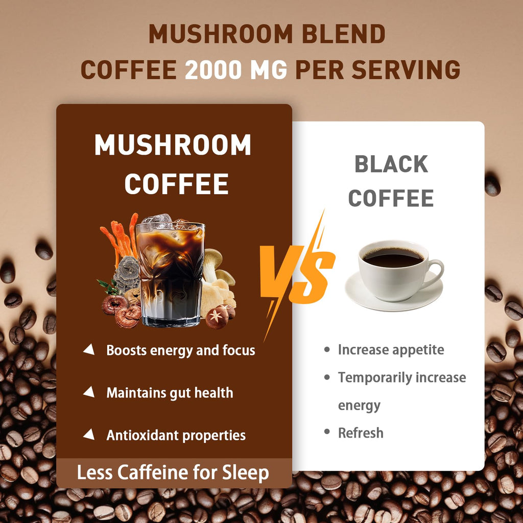 Mushroom Coffee with 6 Adaptogenic Mushrooms - 30 Servings