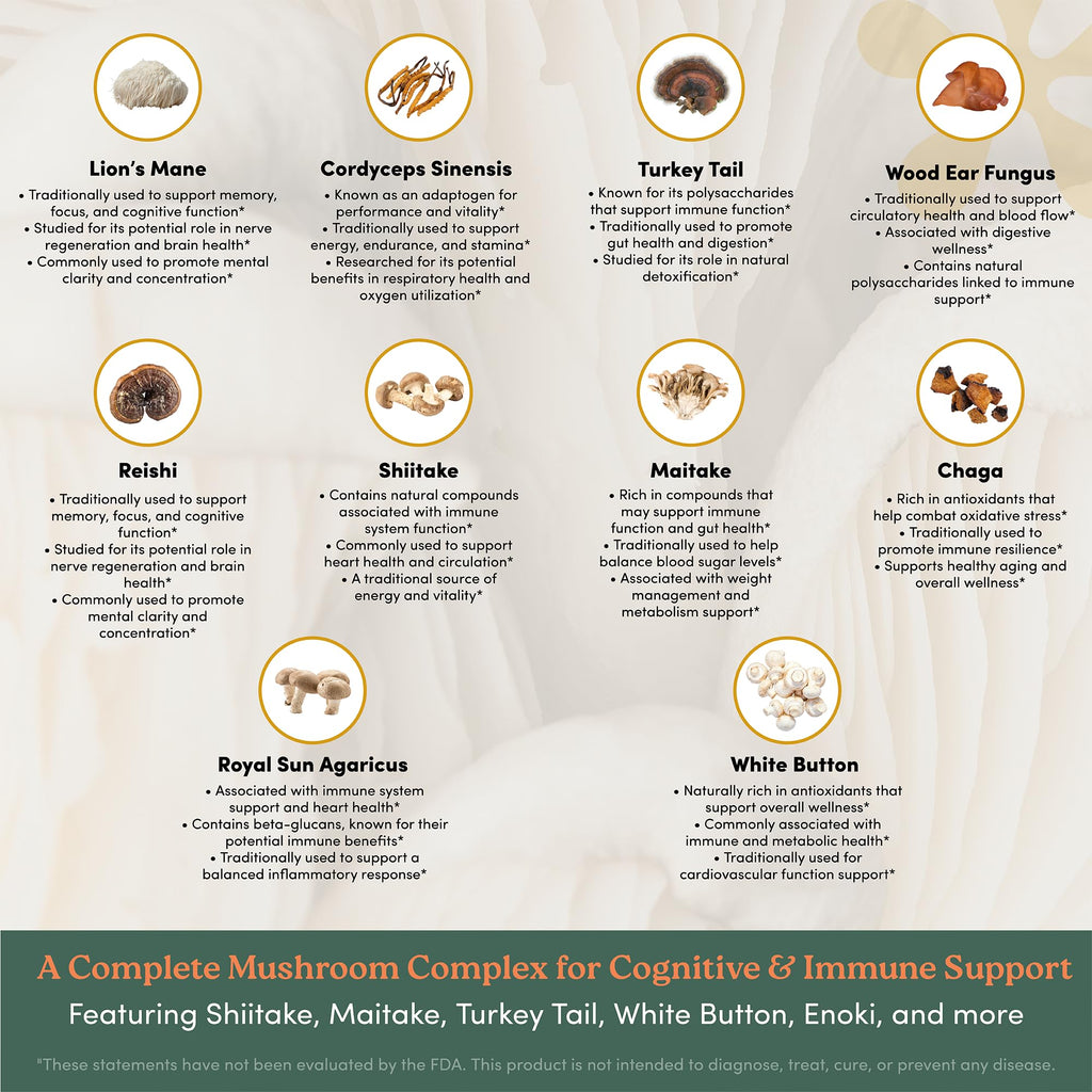 Mushroom Complex – Organic Lions Mane | Reishi | Cordyceps | Turkey Tail | Chaga | Maitake | Shiitake – Brain, Memory & Immune Support – Non-GMO, Gluten-Free - 60 Capsules