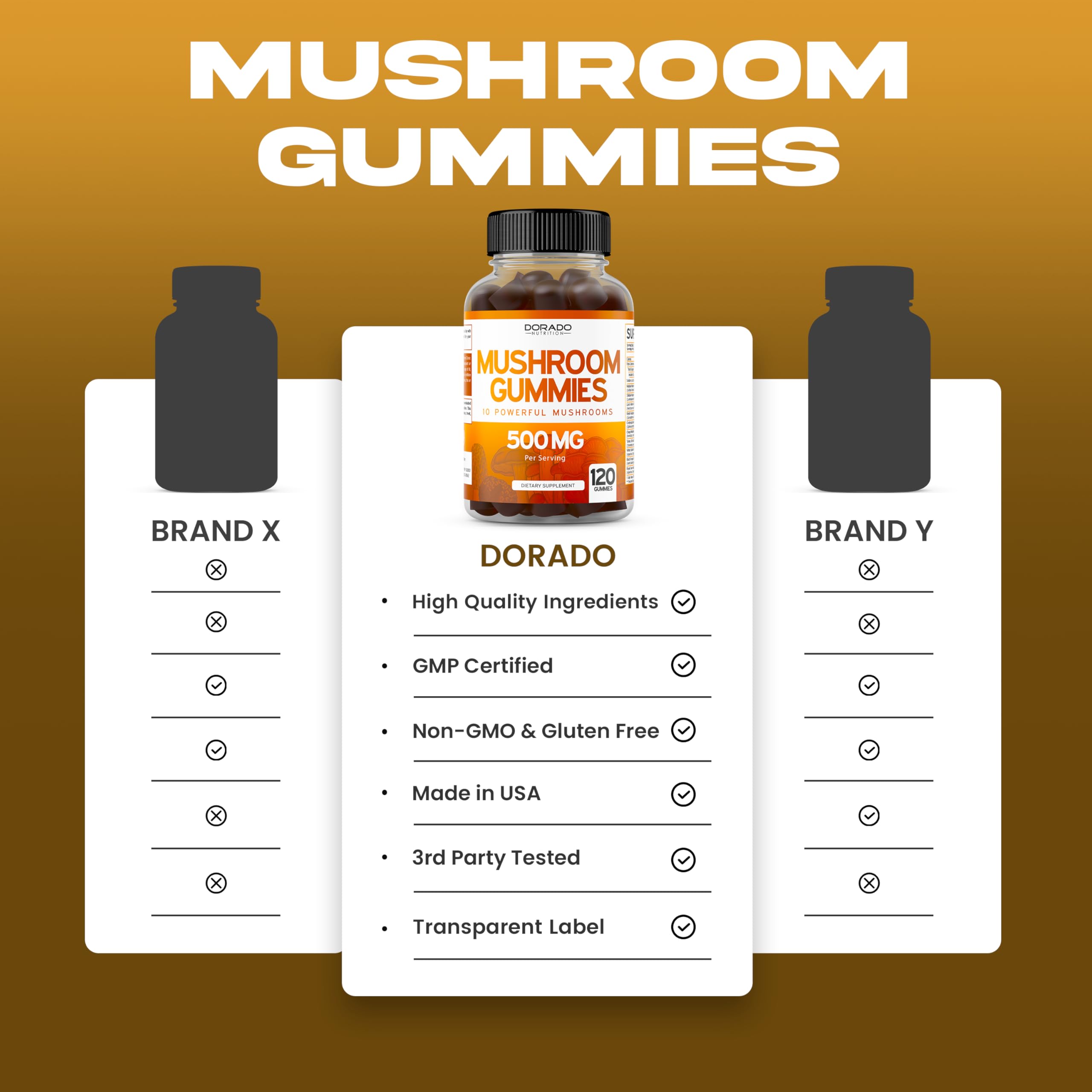 Mushroom Gummies 2500mg - 10-in-1 Focus & Brain Support | Vegan & USA Made