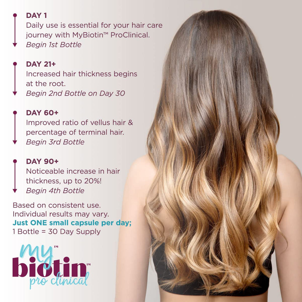 Purity Products MyBiotin ProClinical – 40x Soluble Biotin for Hair, Skin & Nails | 30 Veg Capsules