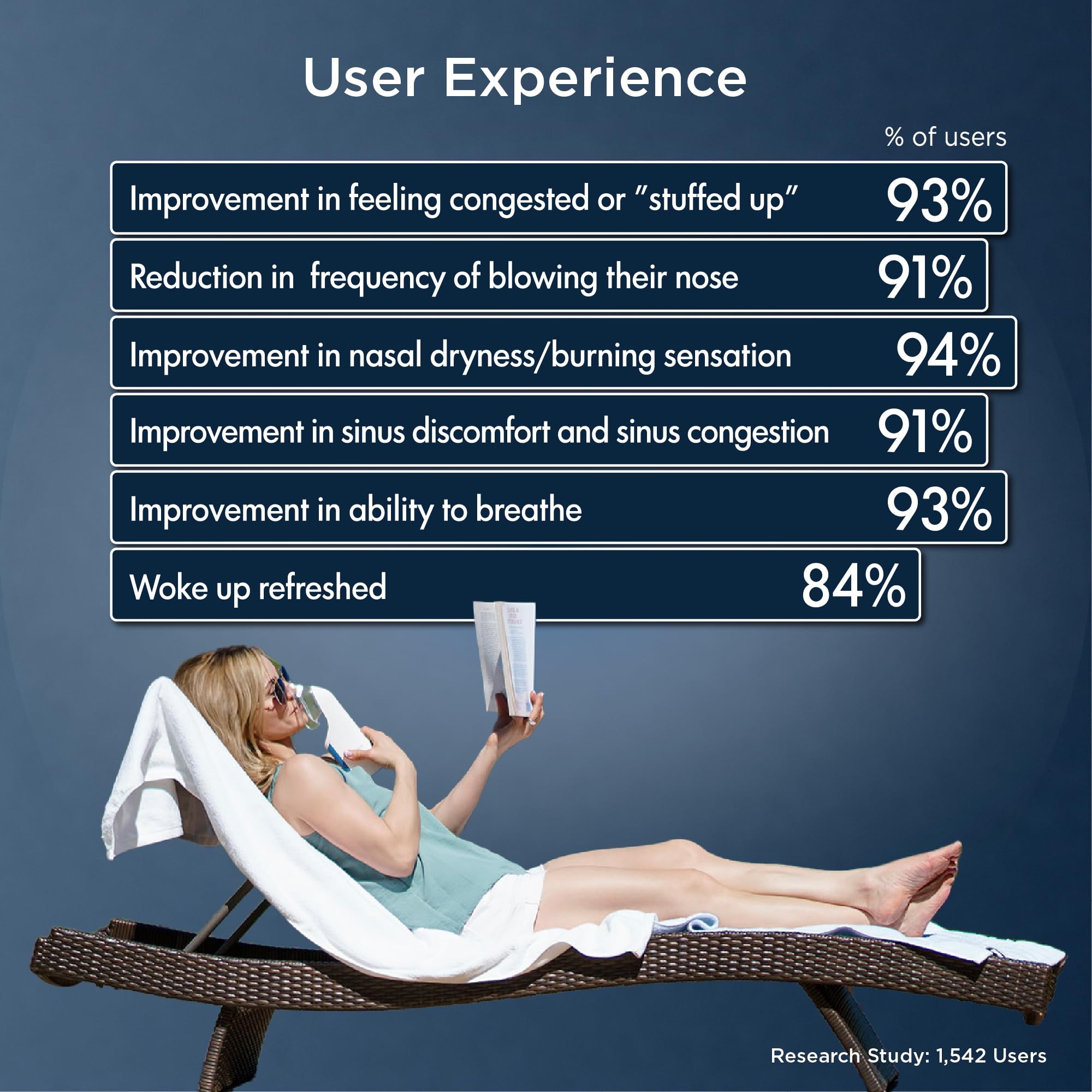 Mypurmist Free Ultrapure Cordless Steam Inhaler | Portable Steam Therapy