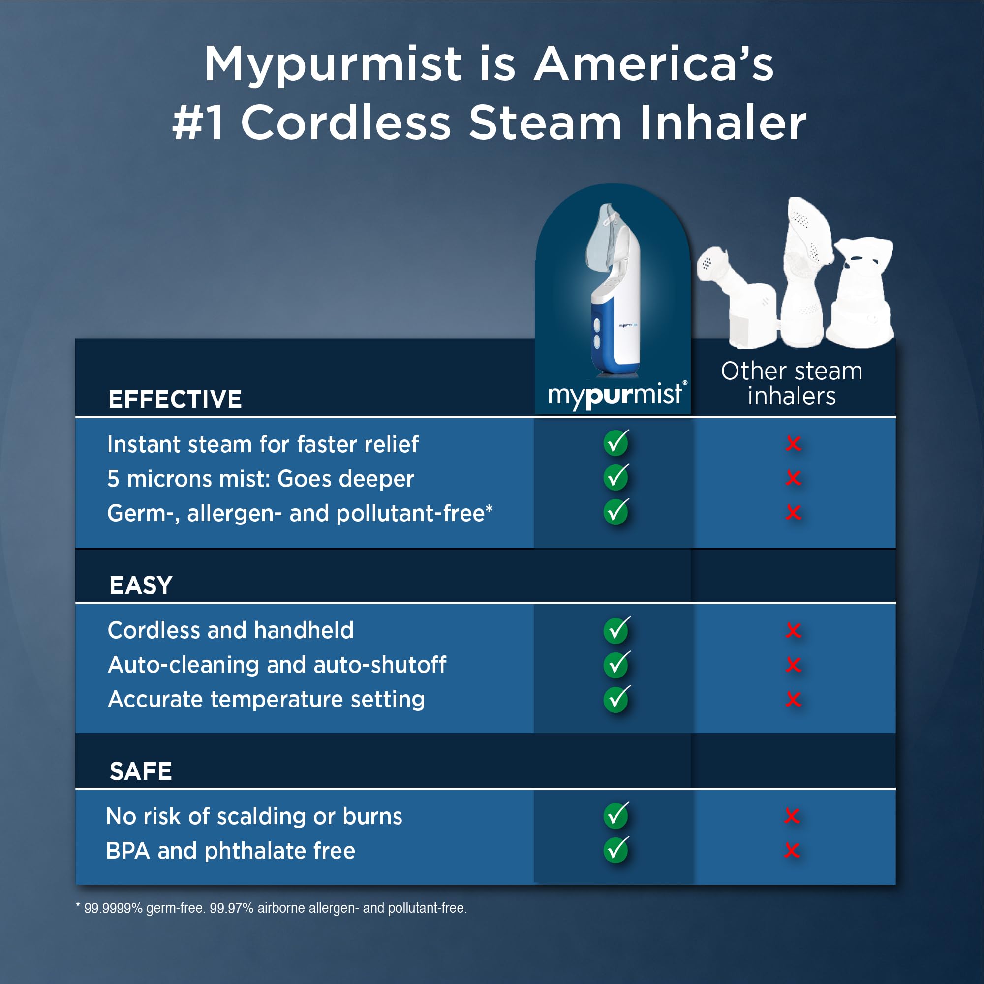 Mypurmist Free Ultrapure Cordless Steam Inhaler – Portable Personal Steam, Humidifier & Vaporizer