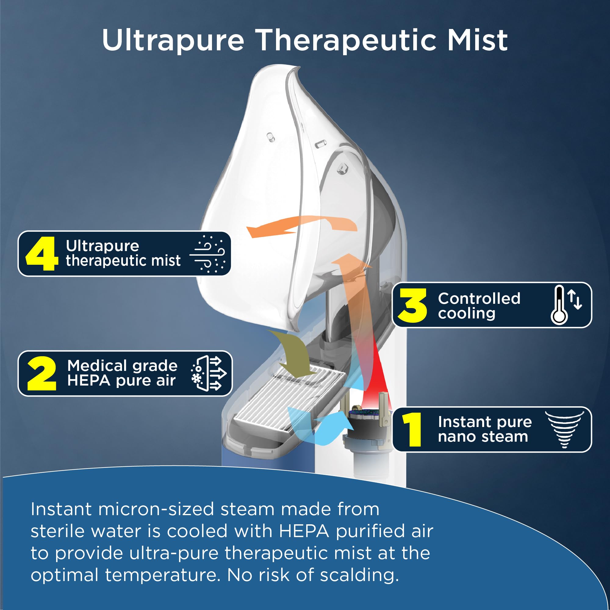 Mypurmist Free Ultrapure Cordless Steam Inhaler – Portable Personal Steam, Humidifier & Vaporizer
