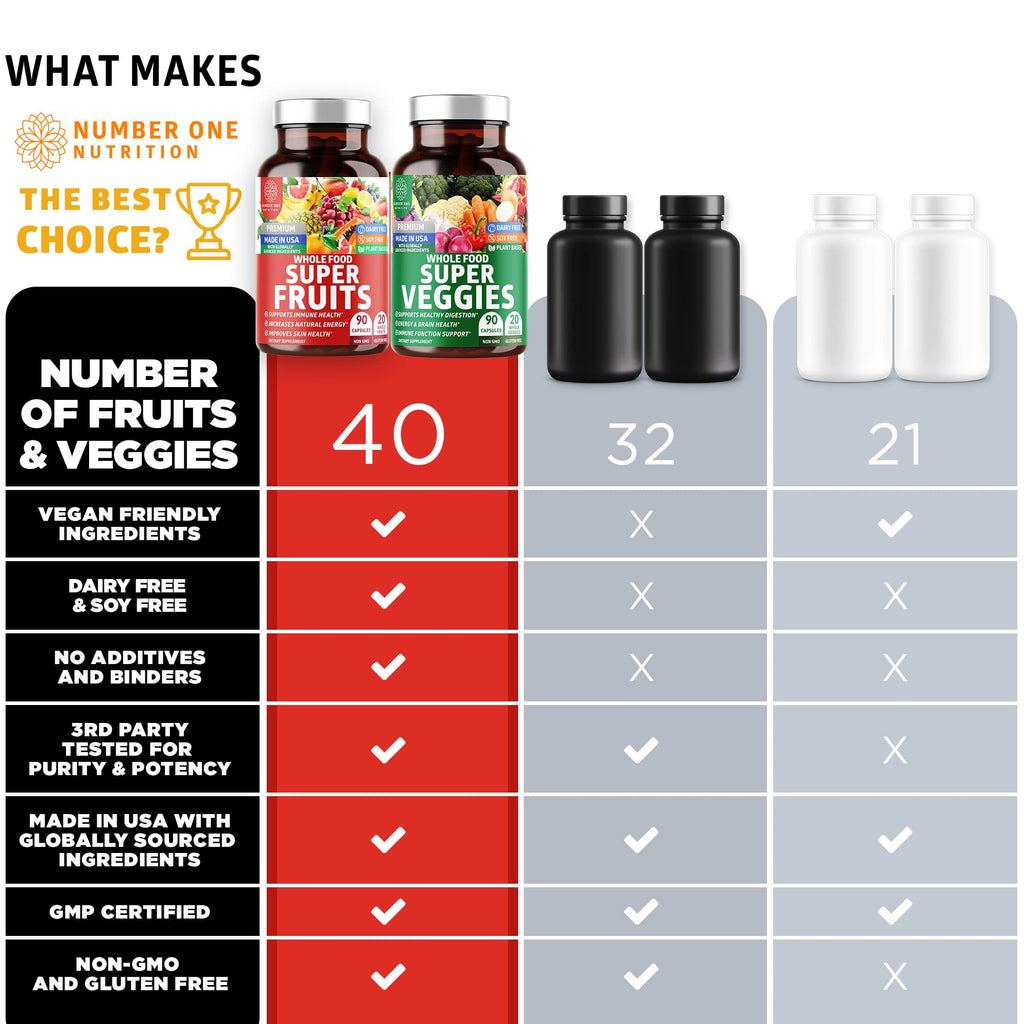 N1N 4-Pack Premium Super Fruits & Veggies, 360 Caps | Whole-Food Vegan