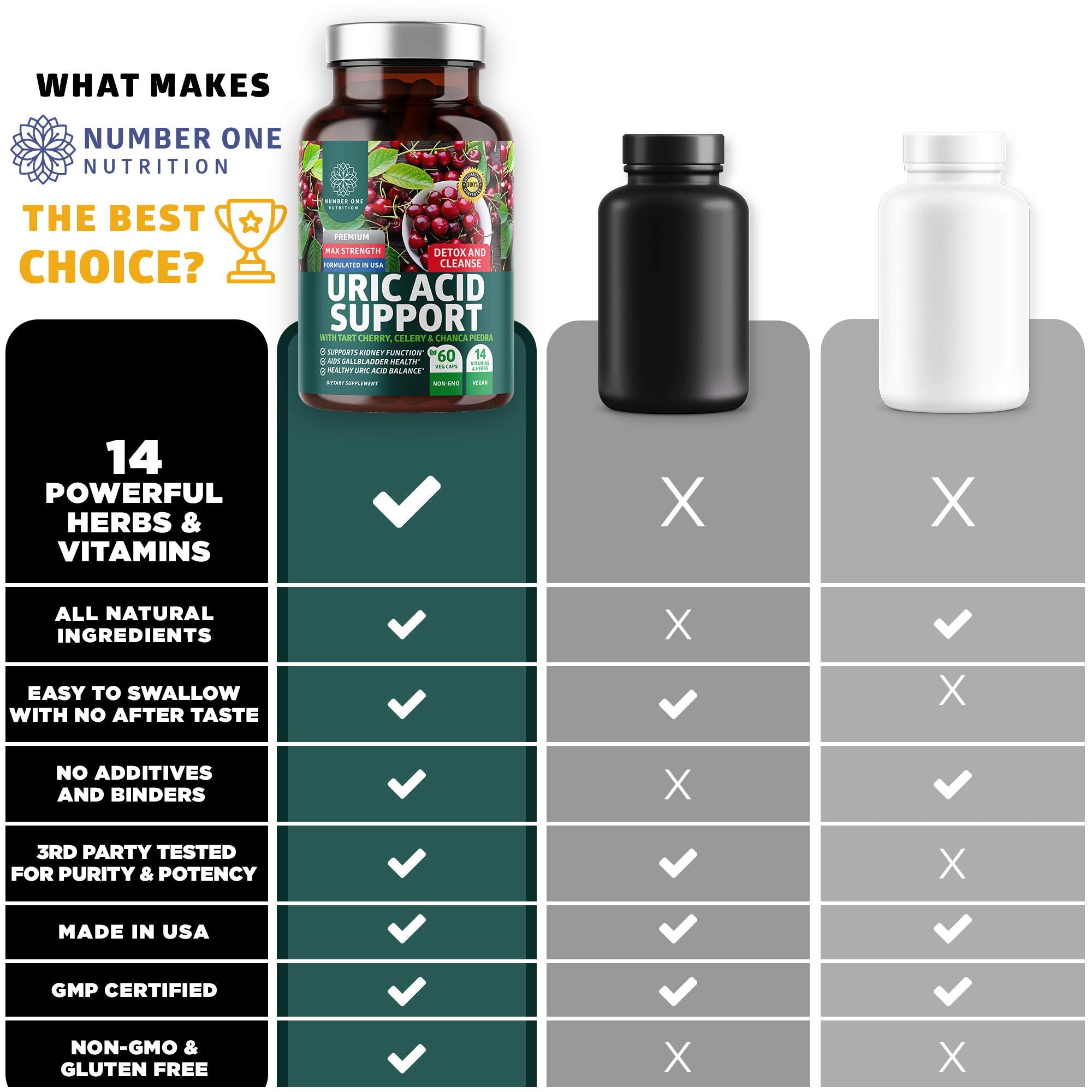 N1N Premium Uric Acid Support Supplement – 14x Potent Herbs, All Natural Kidney & Uric Acid Cleanse