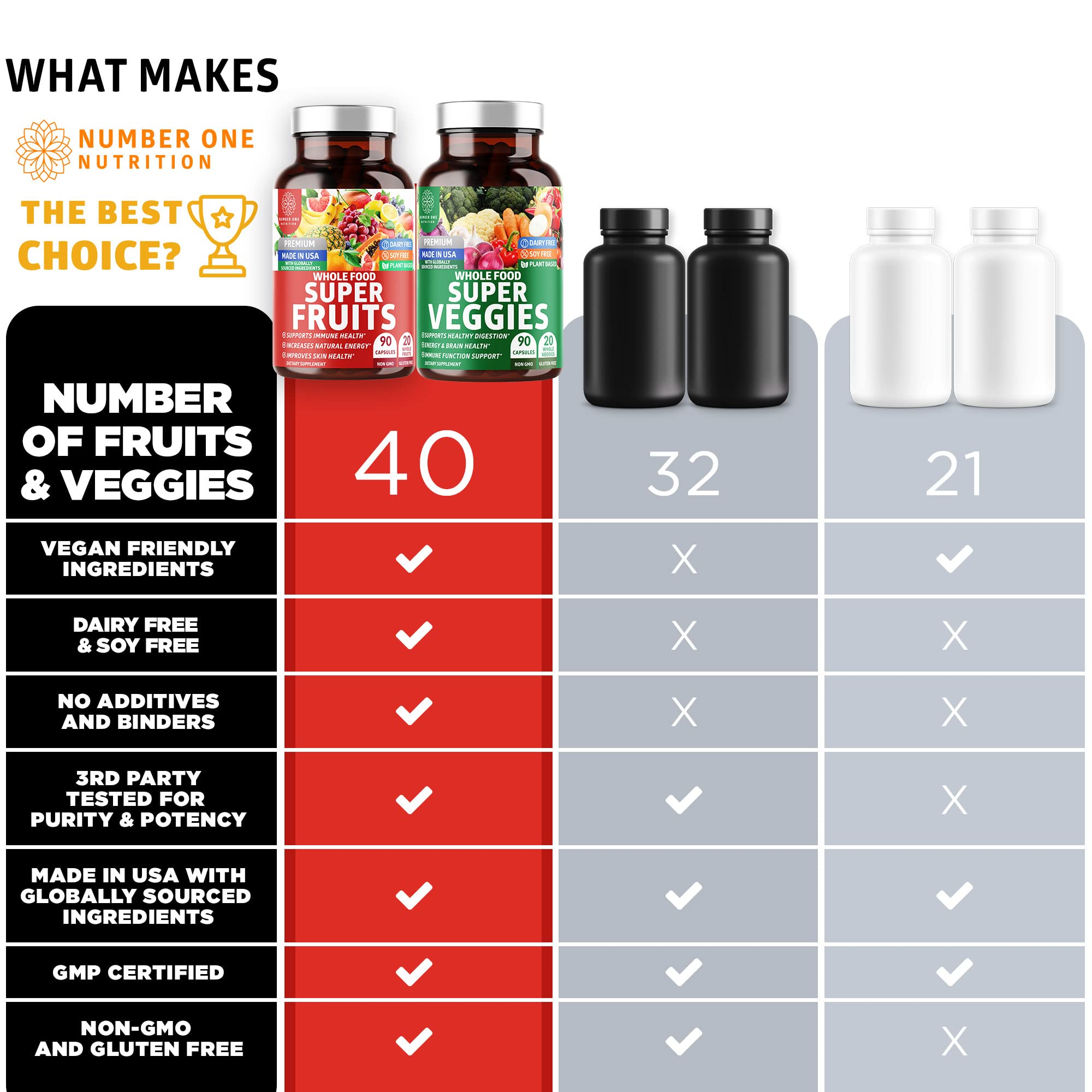 N1N Premium Super Fruits & Veggies Supplement – 180 Caps | Whole Food Nutrition