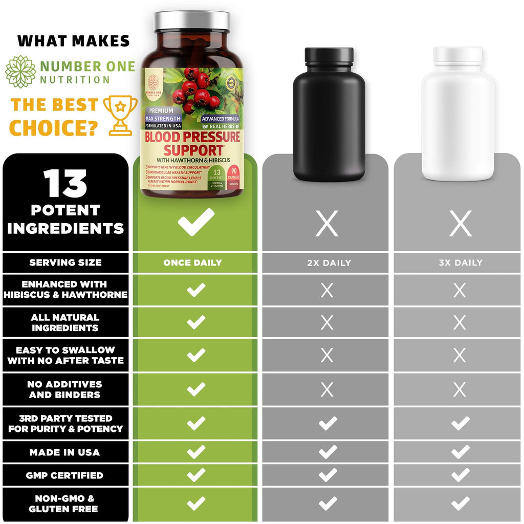 N1N Premium Blood Pressure Support with Hawthorn & Hibiscus, 90 Caps