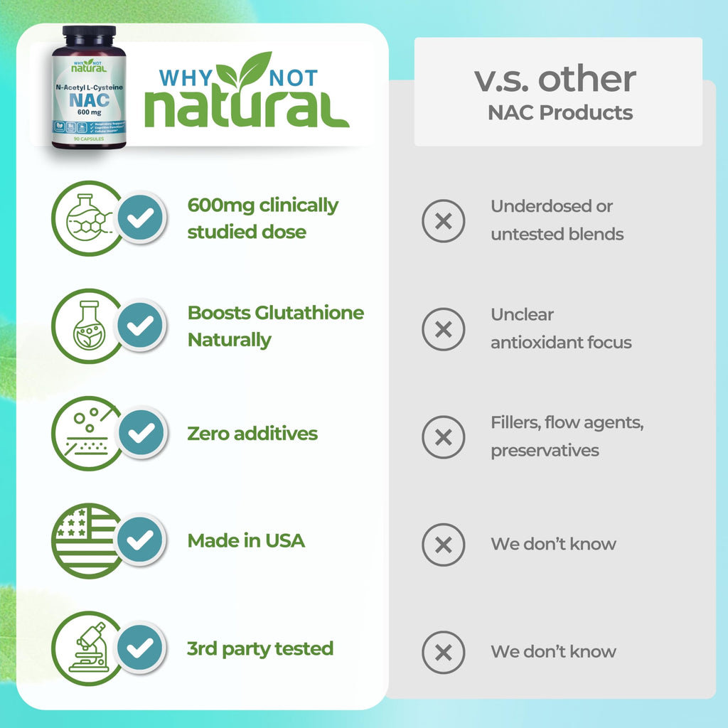 NAC Supplement 600 mg – N-Acetyl Cysteine Capsules | Pure, No Fillers