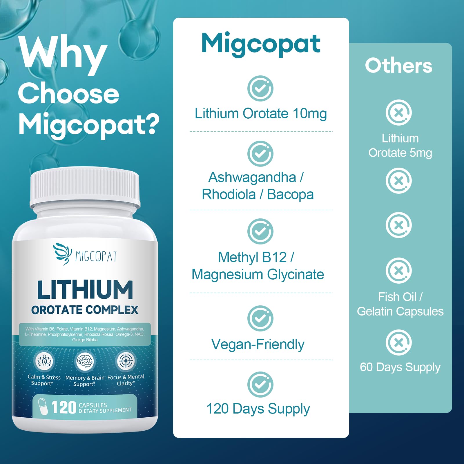 Lithium Orotate Complex – 7-in-1 Brain Health Support | Vegan, Non-GMO, 120 Capsules