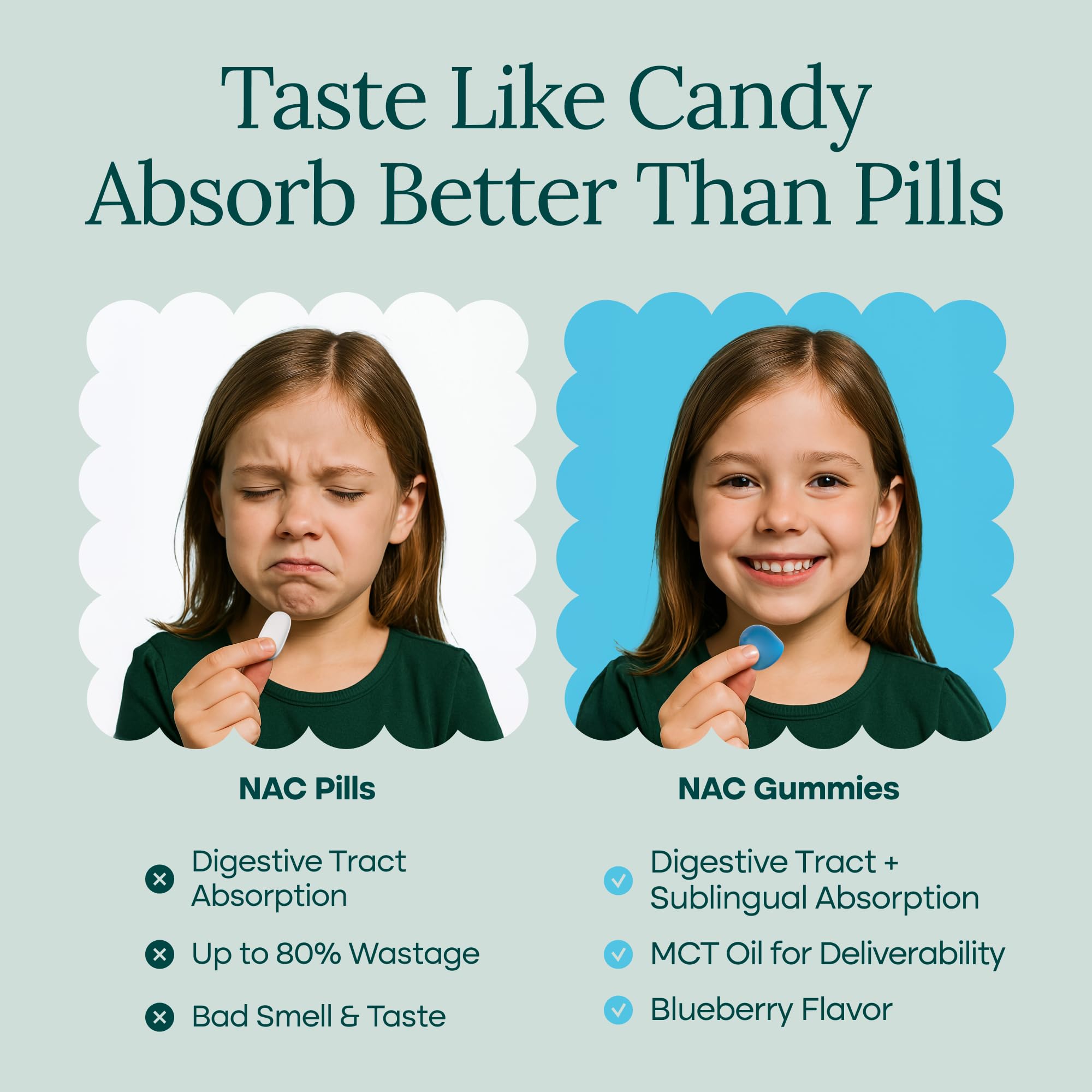 World's First Sugar-Free NAC Gummies – N-Acetyl Cysteine Supplement with MCT Oil Coating (60ct) | Respiratory Health & Liver Detox