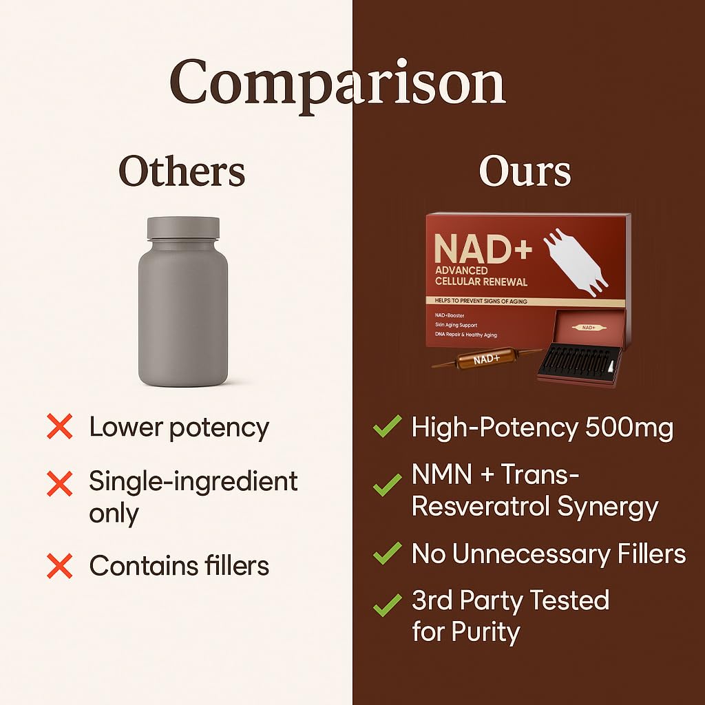ARSYCHLL NAD Advanced Cellular Renewal - 1200mg NAD Supplement for Skin Aging Support, Energy & Focus - 10 Vials