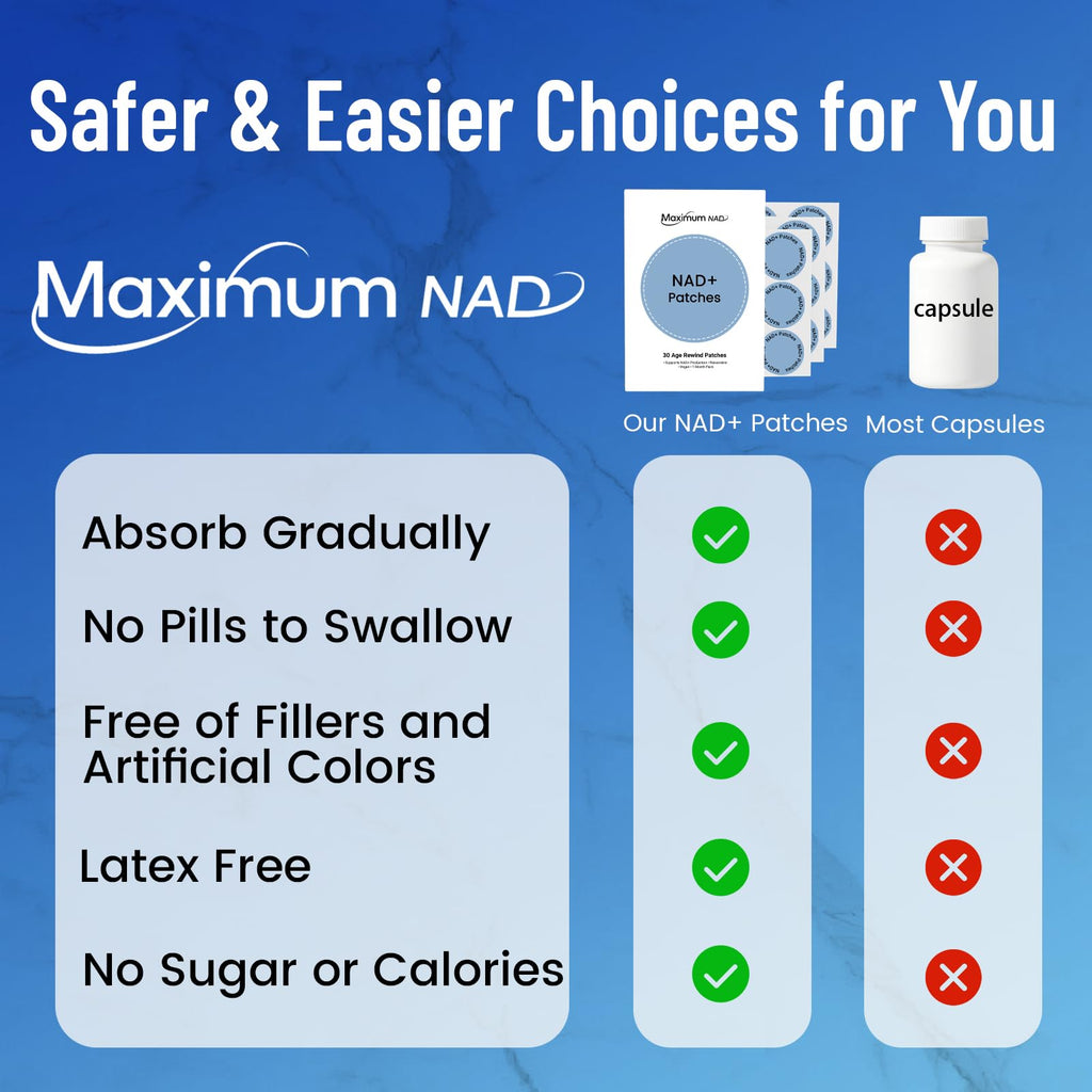 NAD+ Patches for Women & Men - Nicotinamide + Resveratrol, 8-Hour Extended-Release, Vegan
