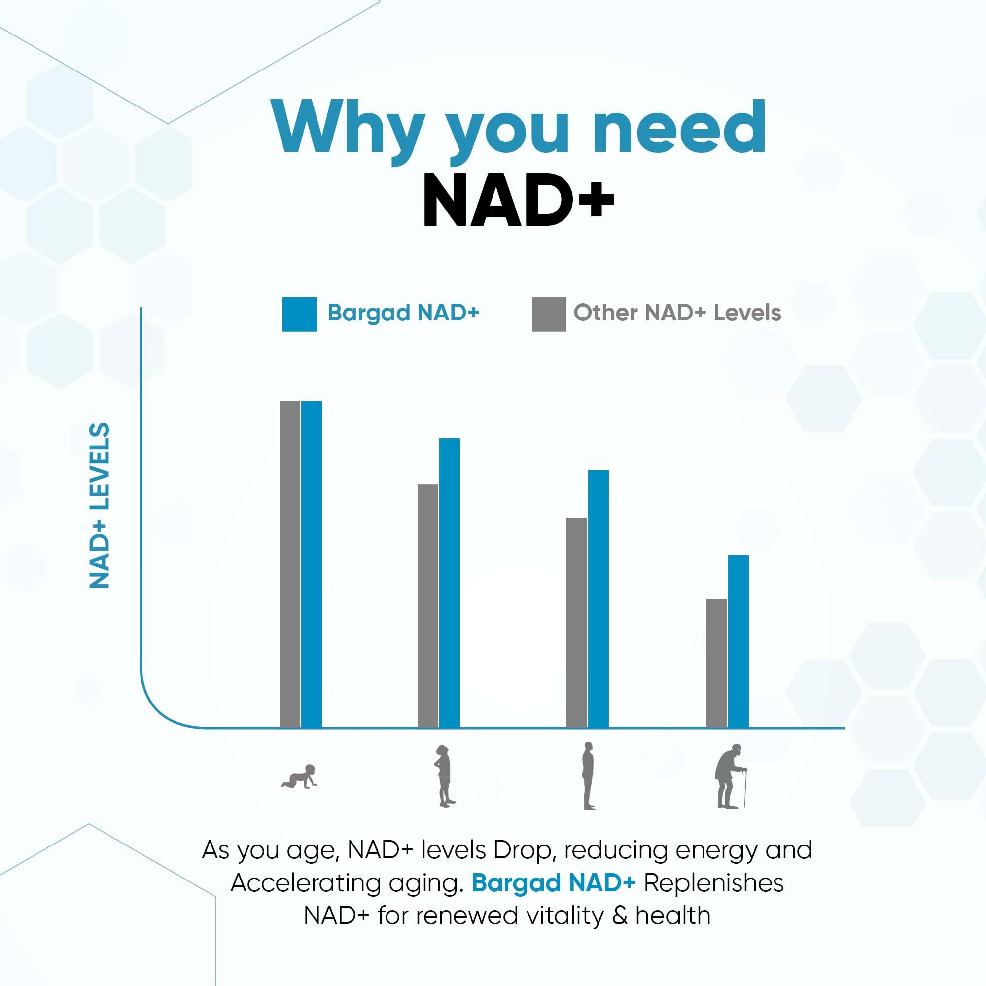 NAD+ Anti-Aging Supplement | NMN Alternative with Resveratrol & Quercetin | 60 Count
