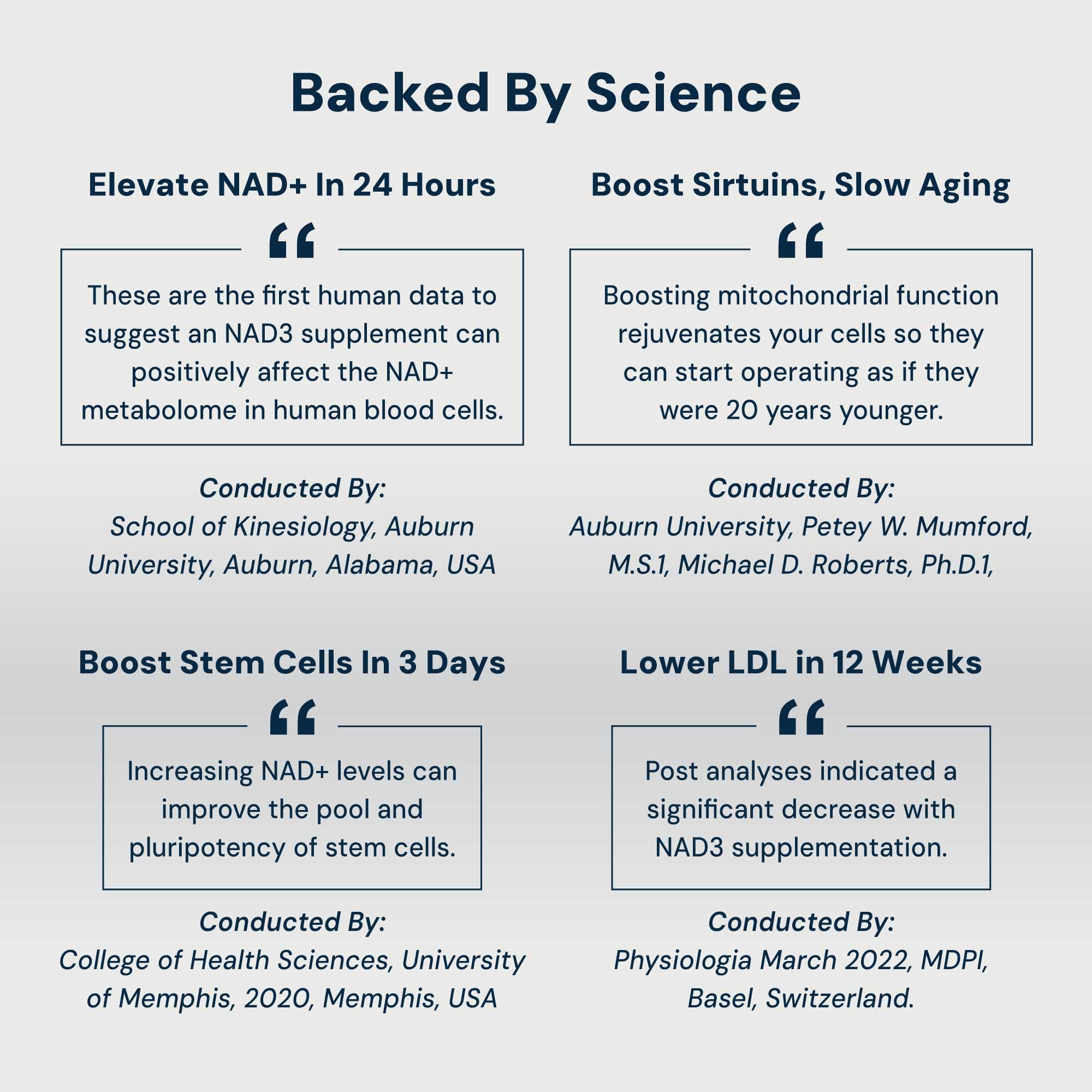 HPN NAD3 Clinical NAD+ Booster – Cellular Health, Energy & Longevity | 240ct